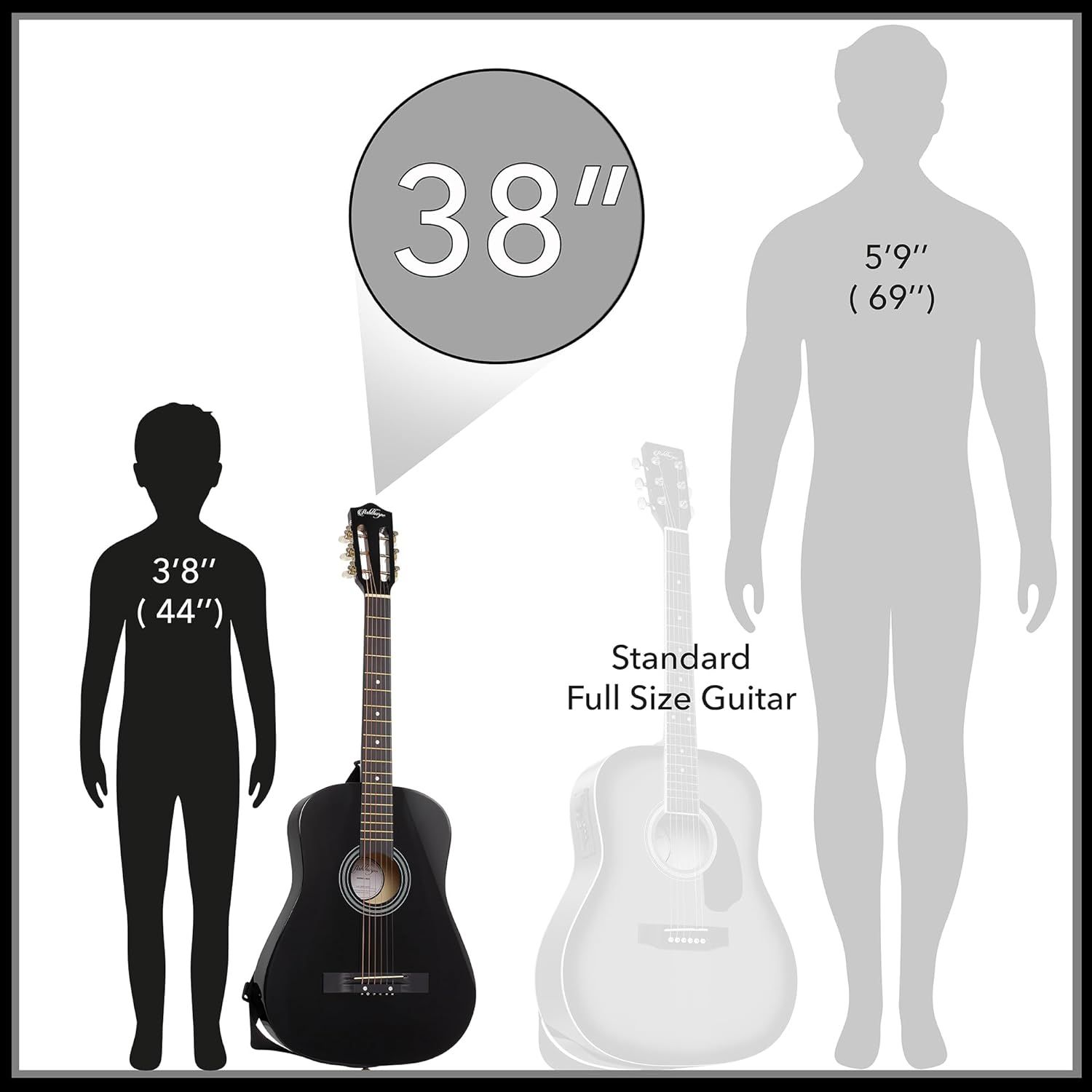 Demonstrates the physical size of the 38-inch guitar by comparing it to human figures of different heights and a standard full-size guitar, helping shoppers understand if this size is appropriate…