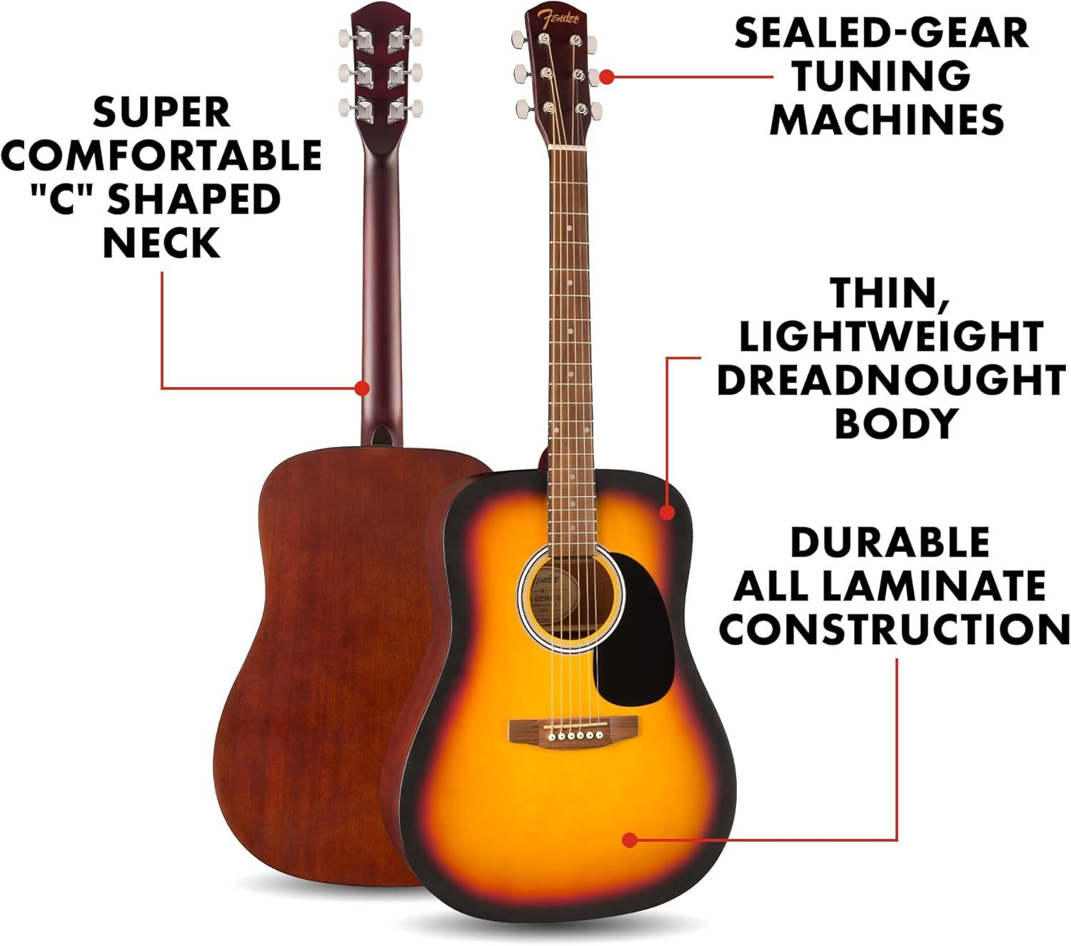 This image breaks down the physical components and structural features of the guitar to help shoppers understand what the product is made of and how it is built.
