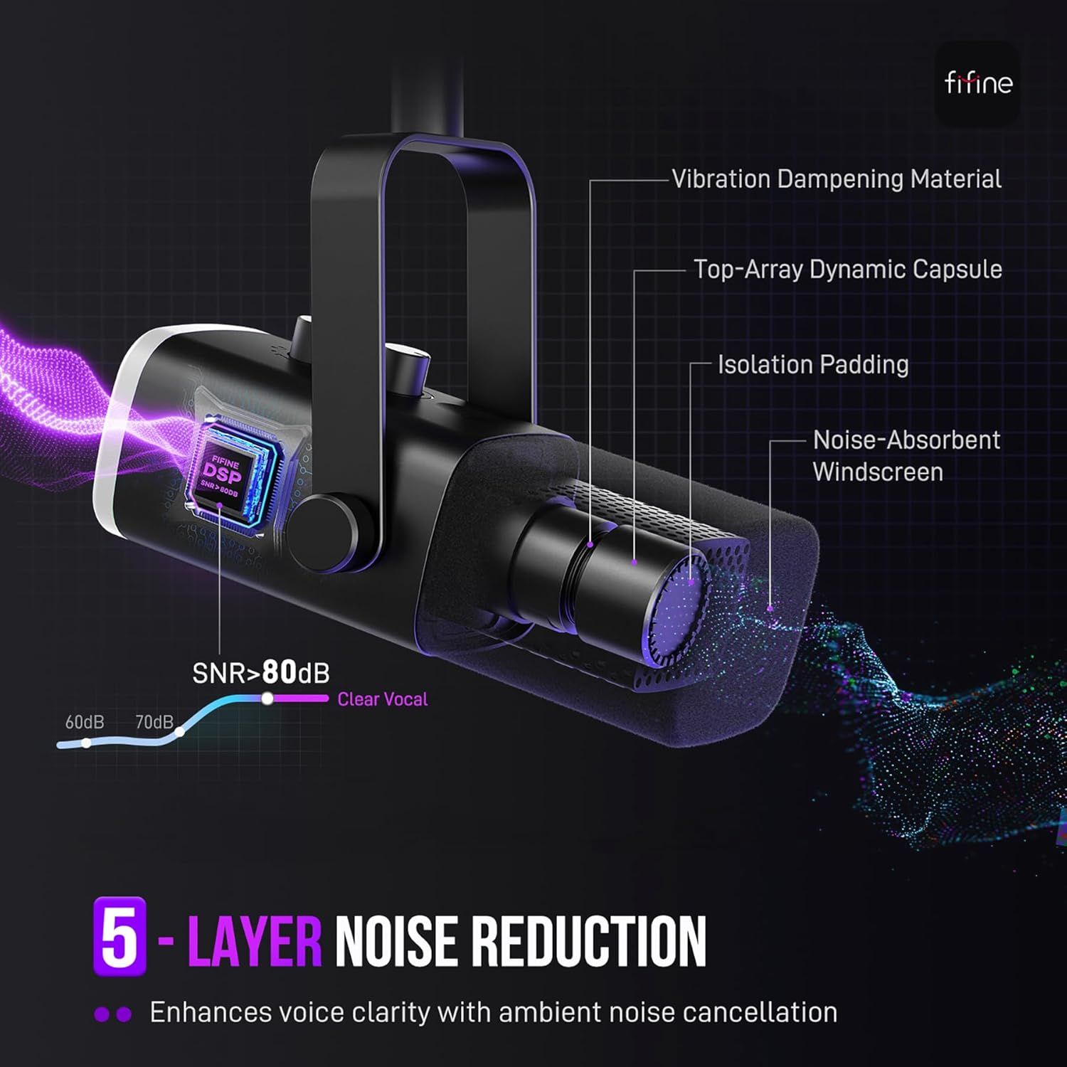 This image breaks down the microphone's internal noise reduction architecture to demonstrate the sophisticated engineering and multiple physical components that work together to deliver clear vocal…