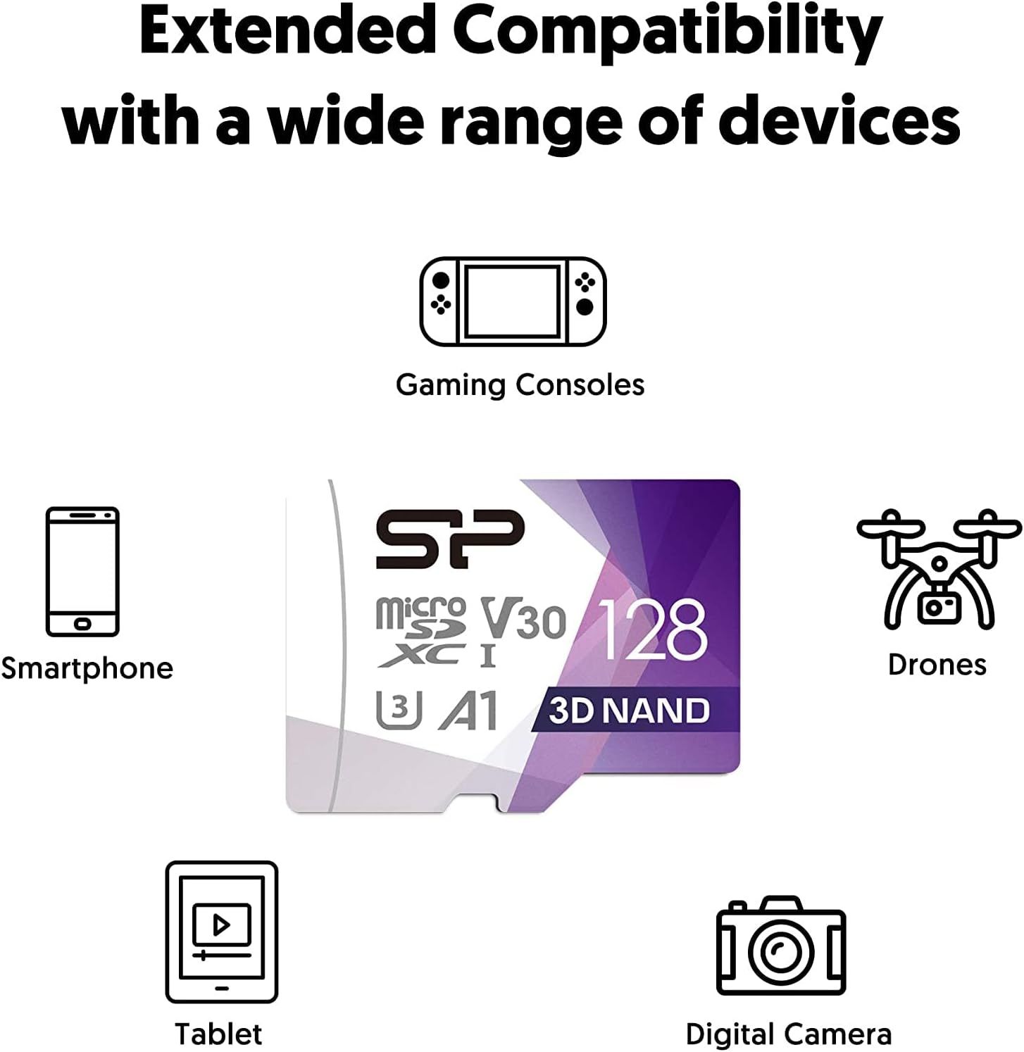 Demonstrates the microSD card's compatibility with multiple device types including gaming consoles, smartphones, drones, tablets, and digital cameras to reassure shoppers of its versatility and…