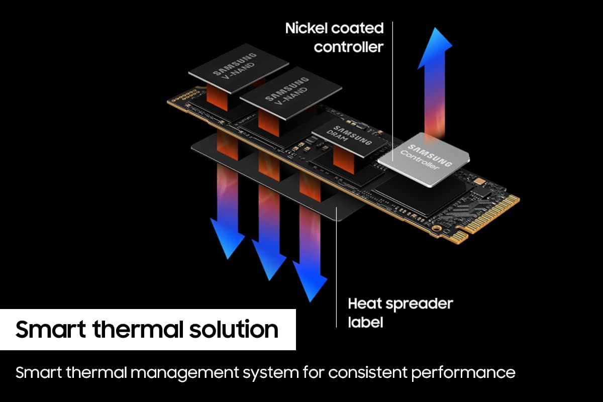 This image breaks down the internal components of the SSD to show how the nickel coated controller and heat spreader label work together to provide smart thermal management for consistent performance.
