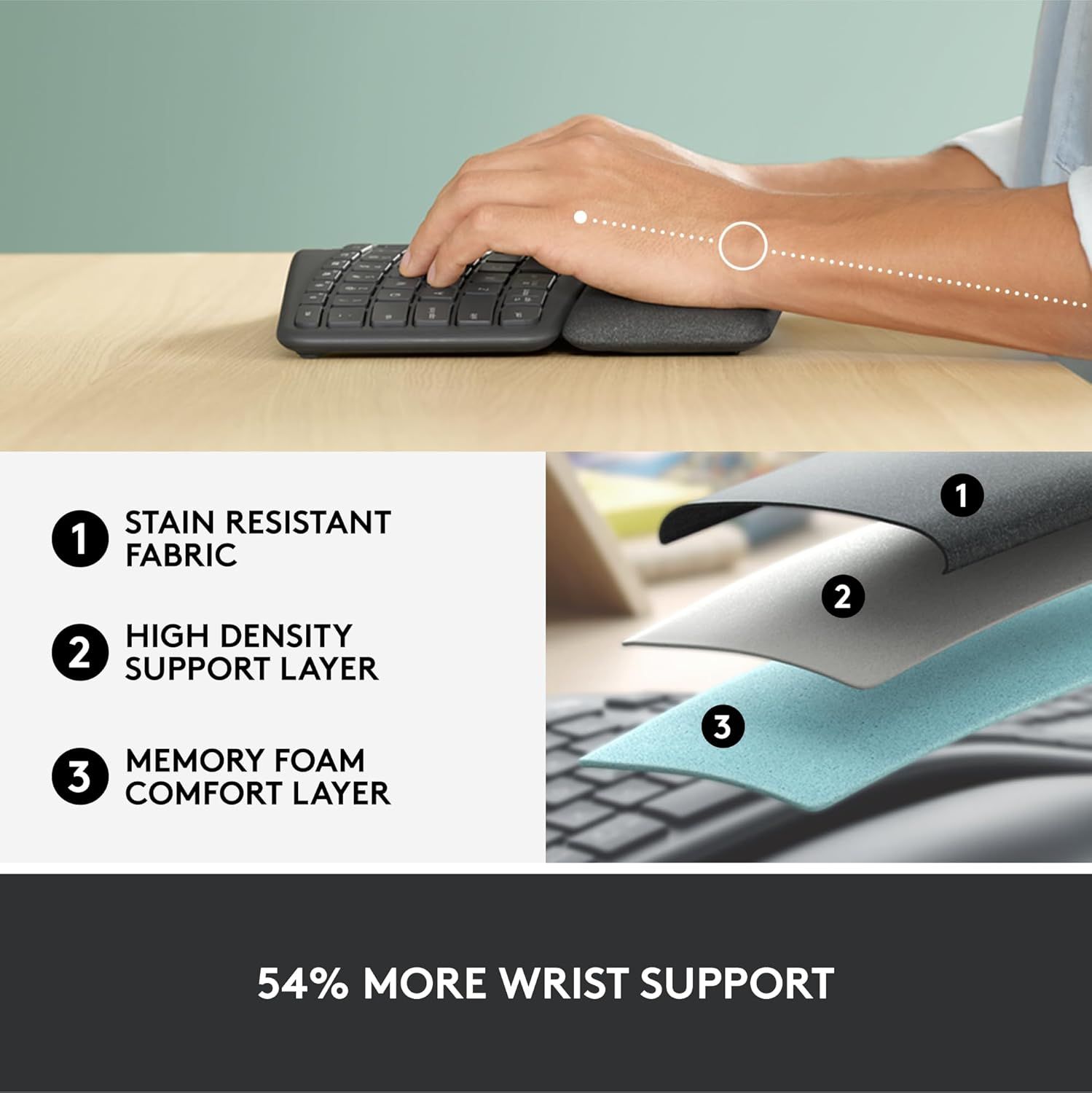 Breaks down the keyboard wrist rest's three-layer construction to show shoppers the quality materials and engineering that provide ergonomic support and durability. Communicates a quantifiable…