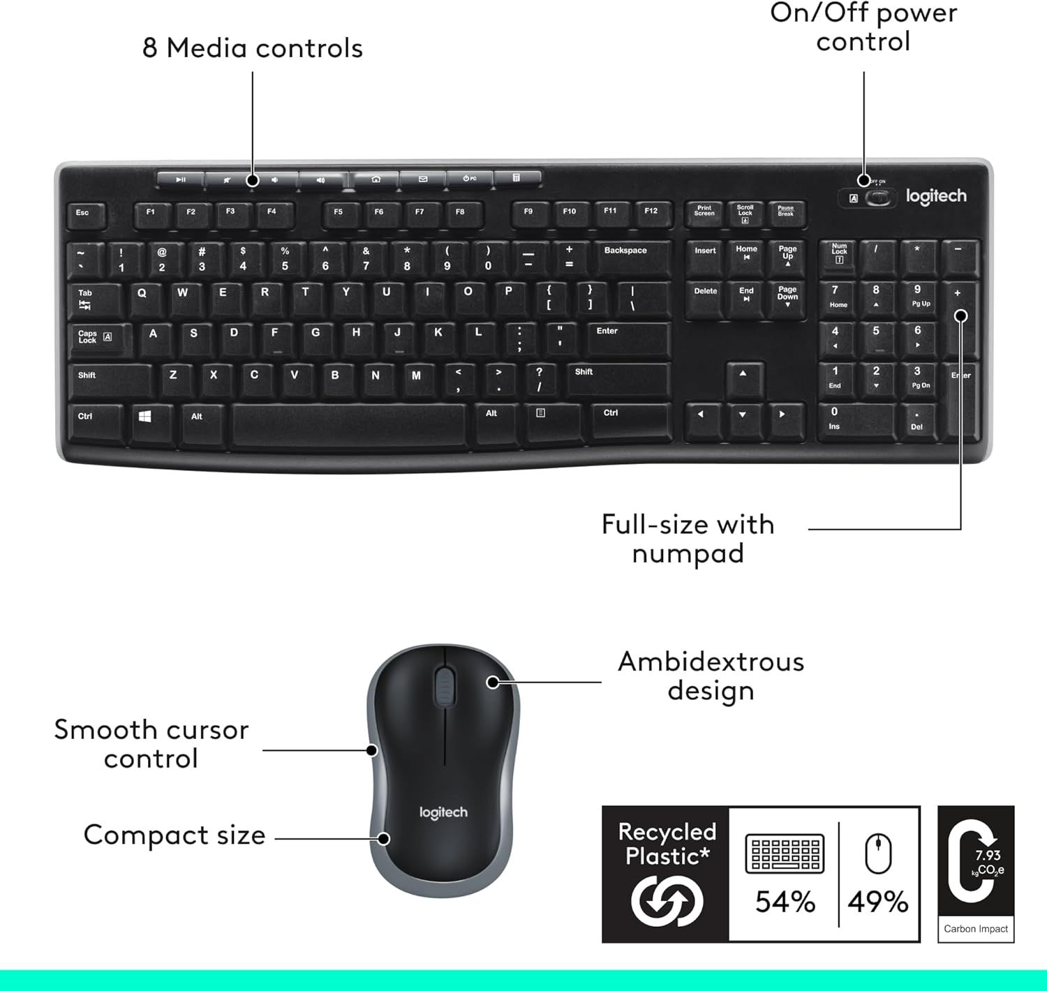 This image breaks down the physical features and components of the keyboard and mouse combo, highlighting key functional areas and design elements to help shoppers understand what the product…