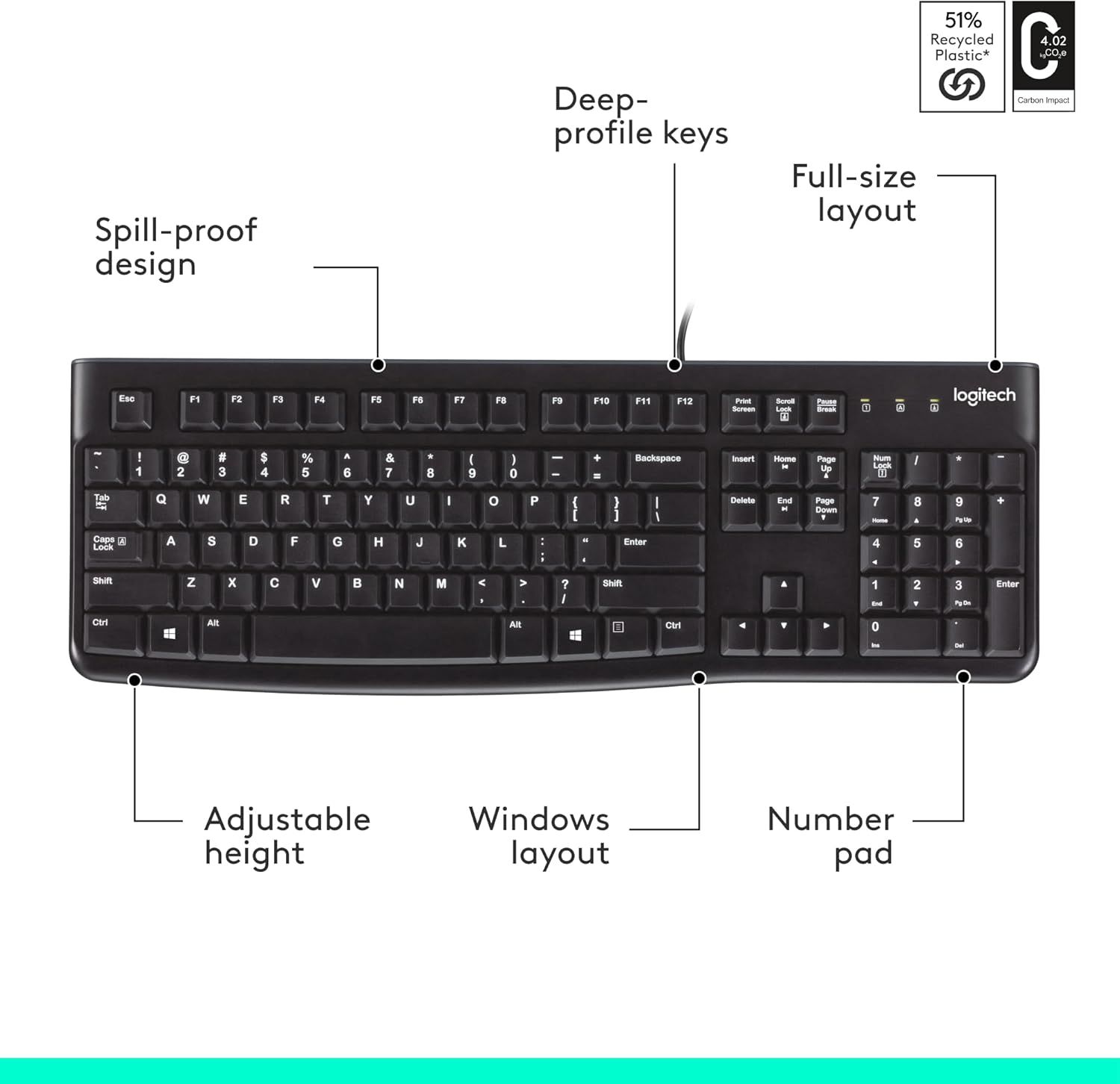 This image breaks down the keyboard's physical components and structural features to help shoppers understand what the product is made of and how it's designed. Communicates the product's…