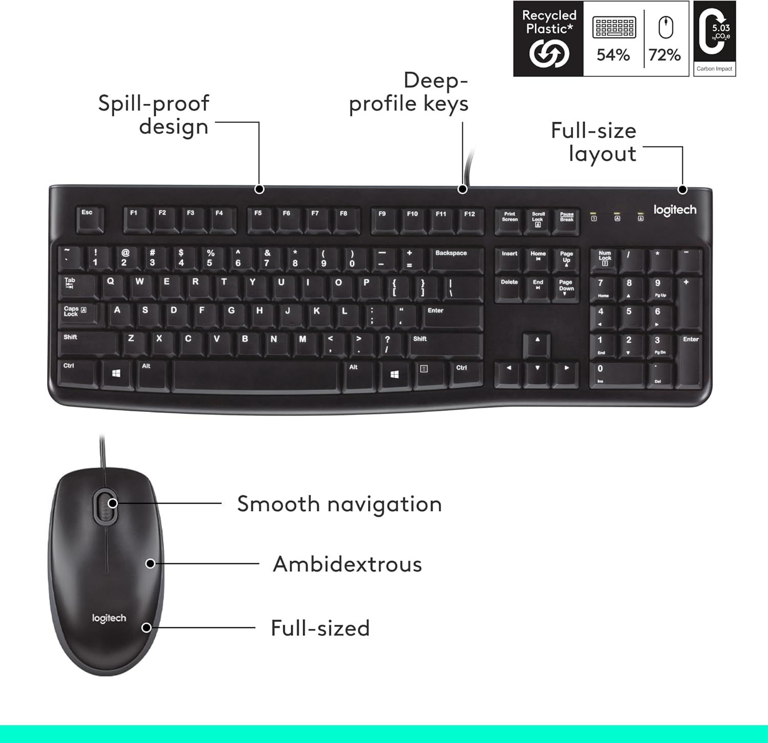 This image breaks down the physical features and components of the keyboard and mouse combo, highlighting key structural elements like spill-proof design, key profile, layout size, and mouse…