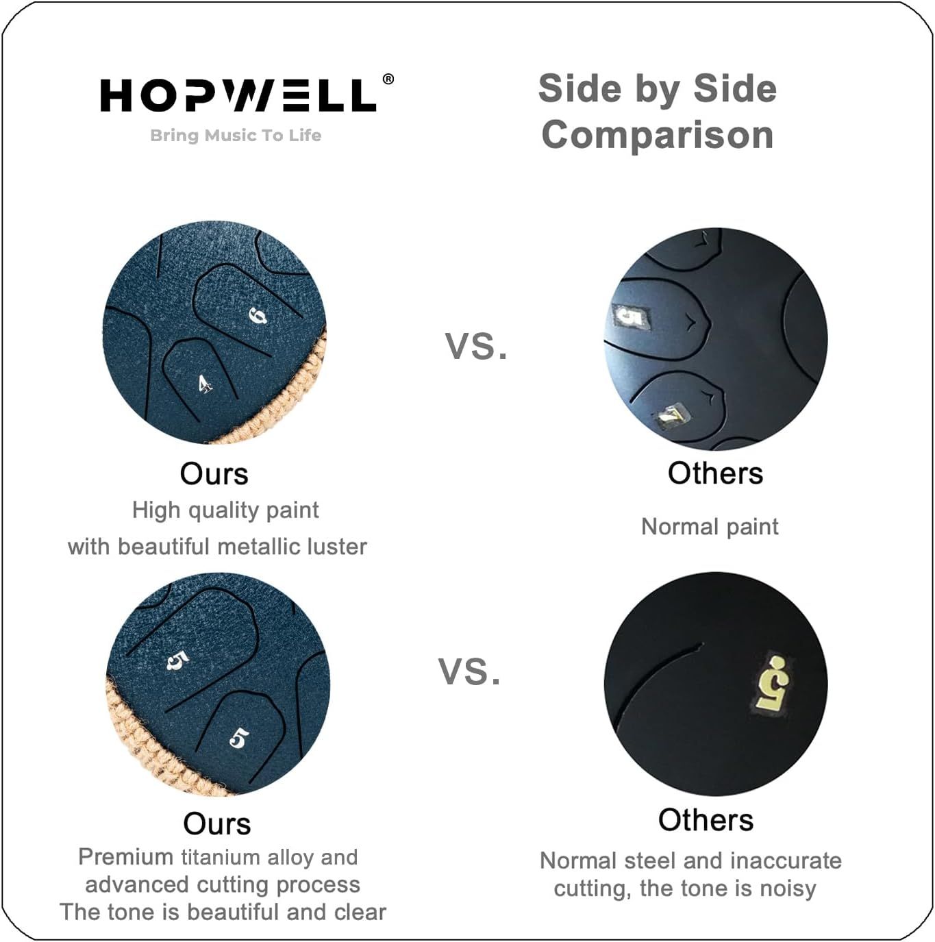 Demonstrates the superiority of the HOPWELL product over competing products by highlighting better paint quality and premium materials that produce clearer tone.