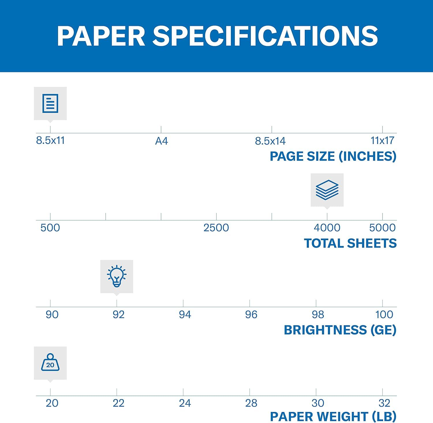 This image provides detailed technical specifications for paper options, allowing shoppers to understand the range of customization available for page size, sheet count, brightness, and weight.
