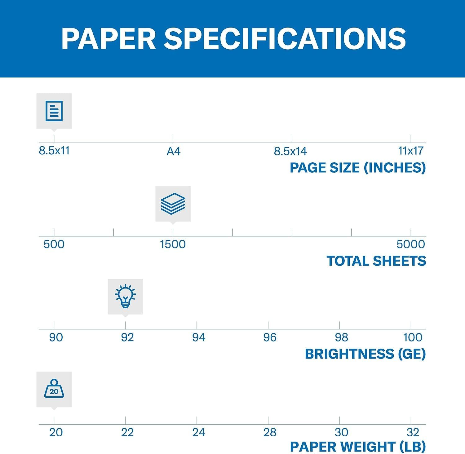 This image provides a comprehensive specification chart allowing shoppers to understand the customizable options available for the paper product, including size, quantity, brightness, and weight…