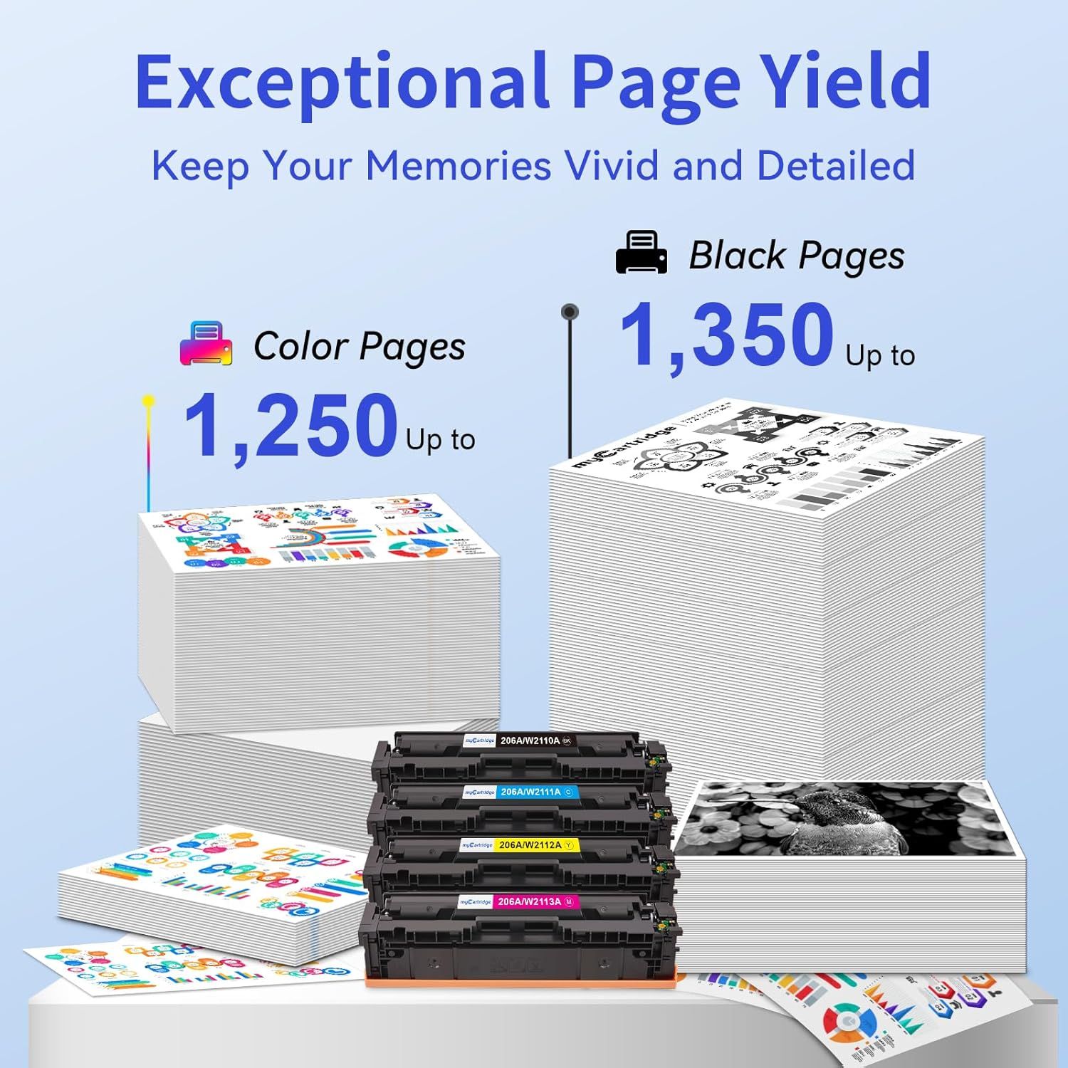 Communicates the exceptional printing capacity of the product, showing that it can print up to 1,250 color pages and 1,350 black pages, reassuring shoppers of long-lasting value and reduced…