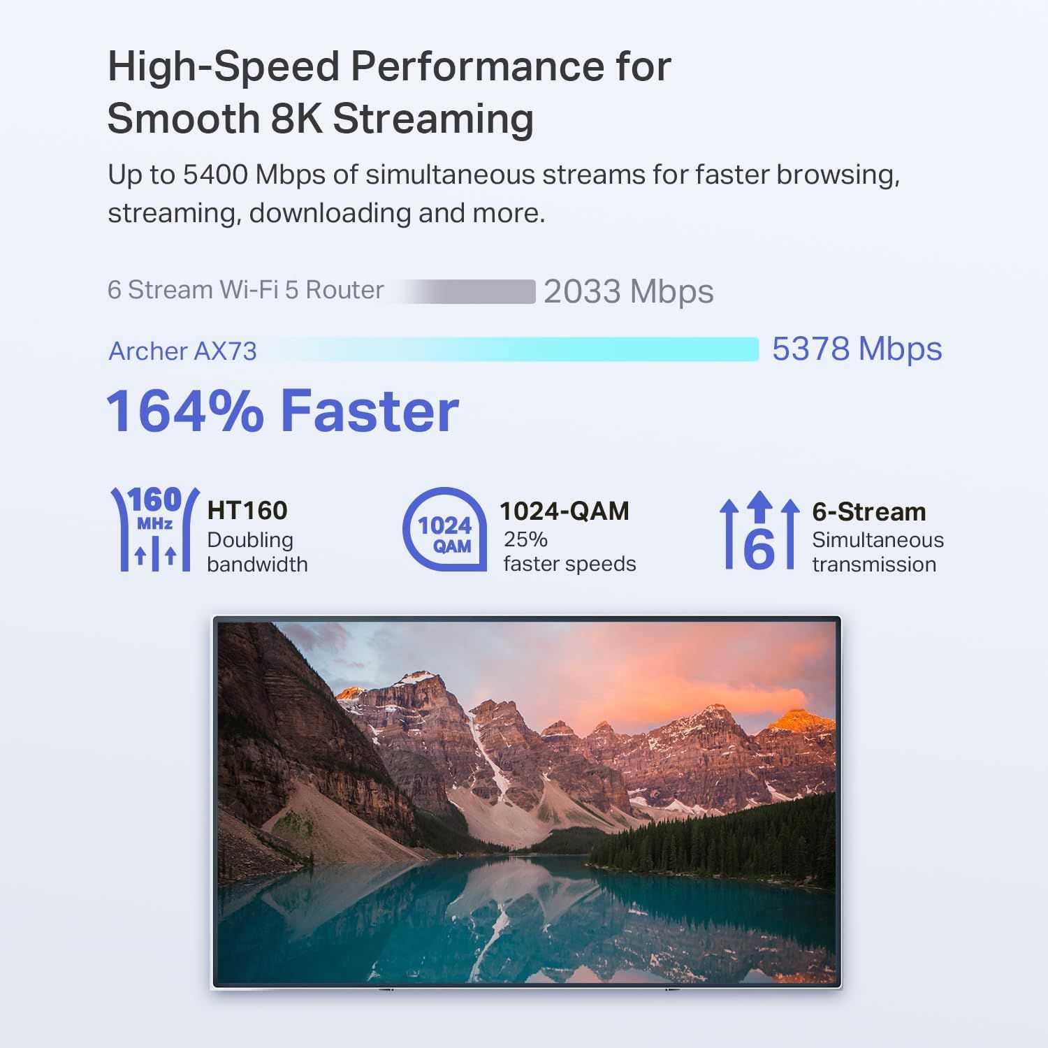 Demonstrates the Archer AX73 router's superior speed performance (5378 Mbps) compared to a generic 6 Stream Wi-Fi 5 Router (2033 Mbps), emphasizing 164% faster performance to convince shoppers of…