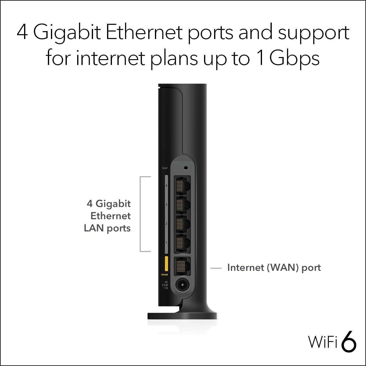 This image breaks down the physical ports and connectivity options of the WiFi 6 router, helping shoppers understand the hardware configuration and wired networking capabilities.