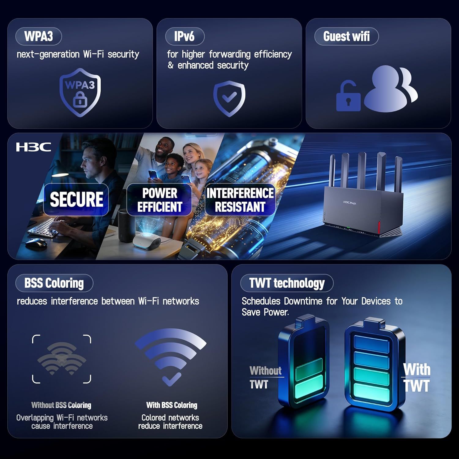 This image showcases multiple advanced technical features and benefits of the H3C router, including next-generation security, network efficiency, power management, and interference reduction to…