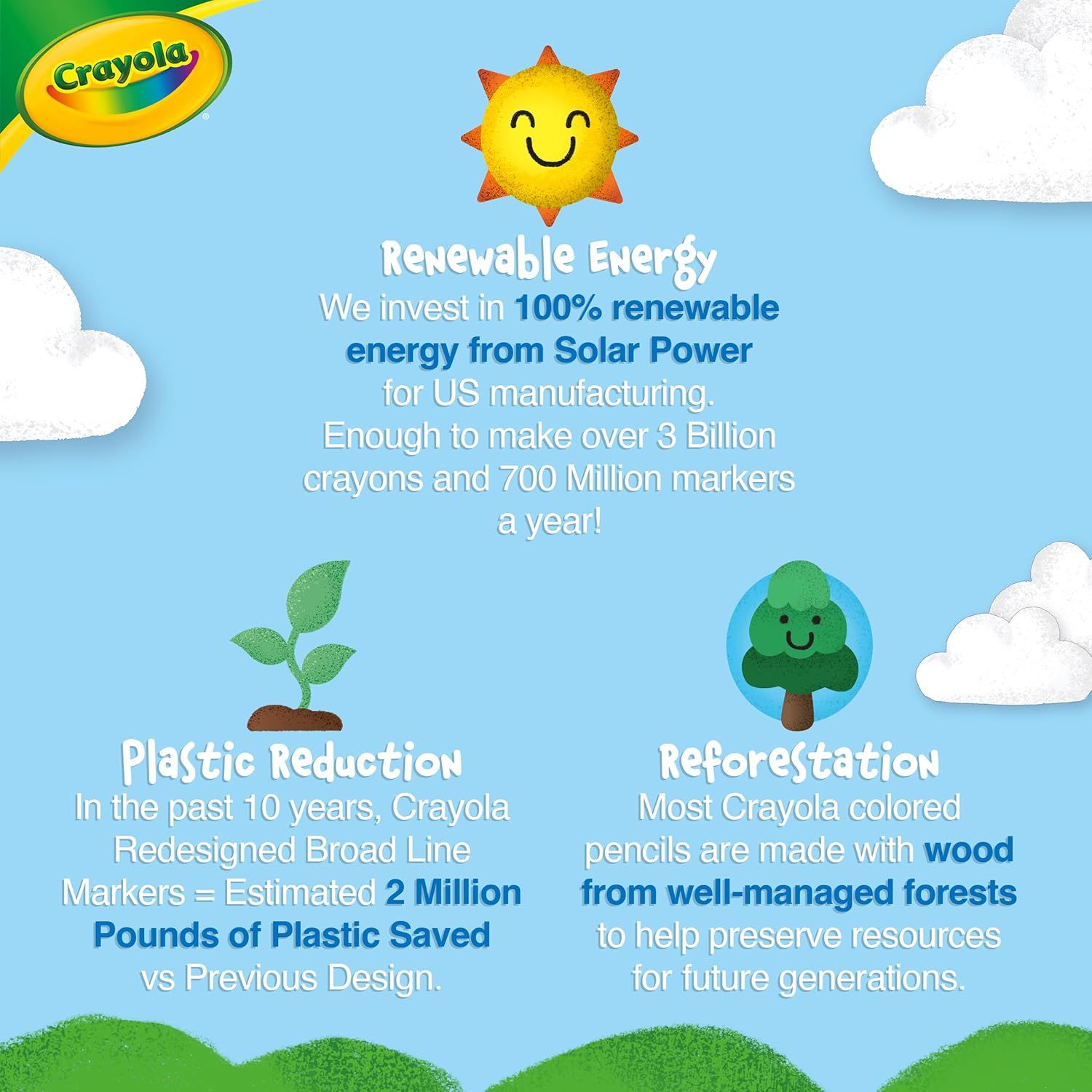 Communicates Crayola's environmental responsibility through renewable energy investment, plastic reduction efforts, and sustainable forestry practices to reassure eco-conscious shoppers. Showcases…