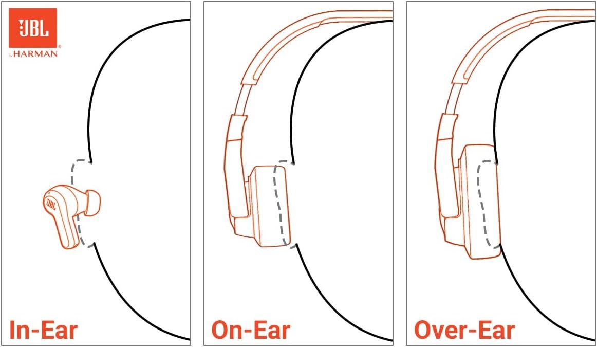 Demonstrates the three different ways to wear the earbuds (in-ear, on-ear, over-ear) to help shoppers understand the product's versatile fit options and choose the right wearing style for their…