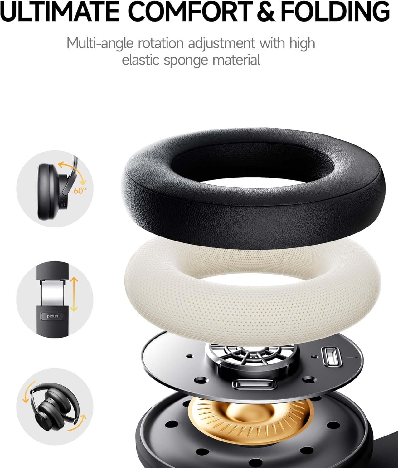 This image breaks down the physical components and construction of the headphone ear cushions, showing the rotation mechanism, folding capability, and internal materials to help shoppers understand…