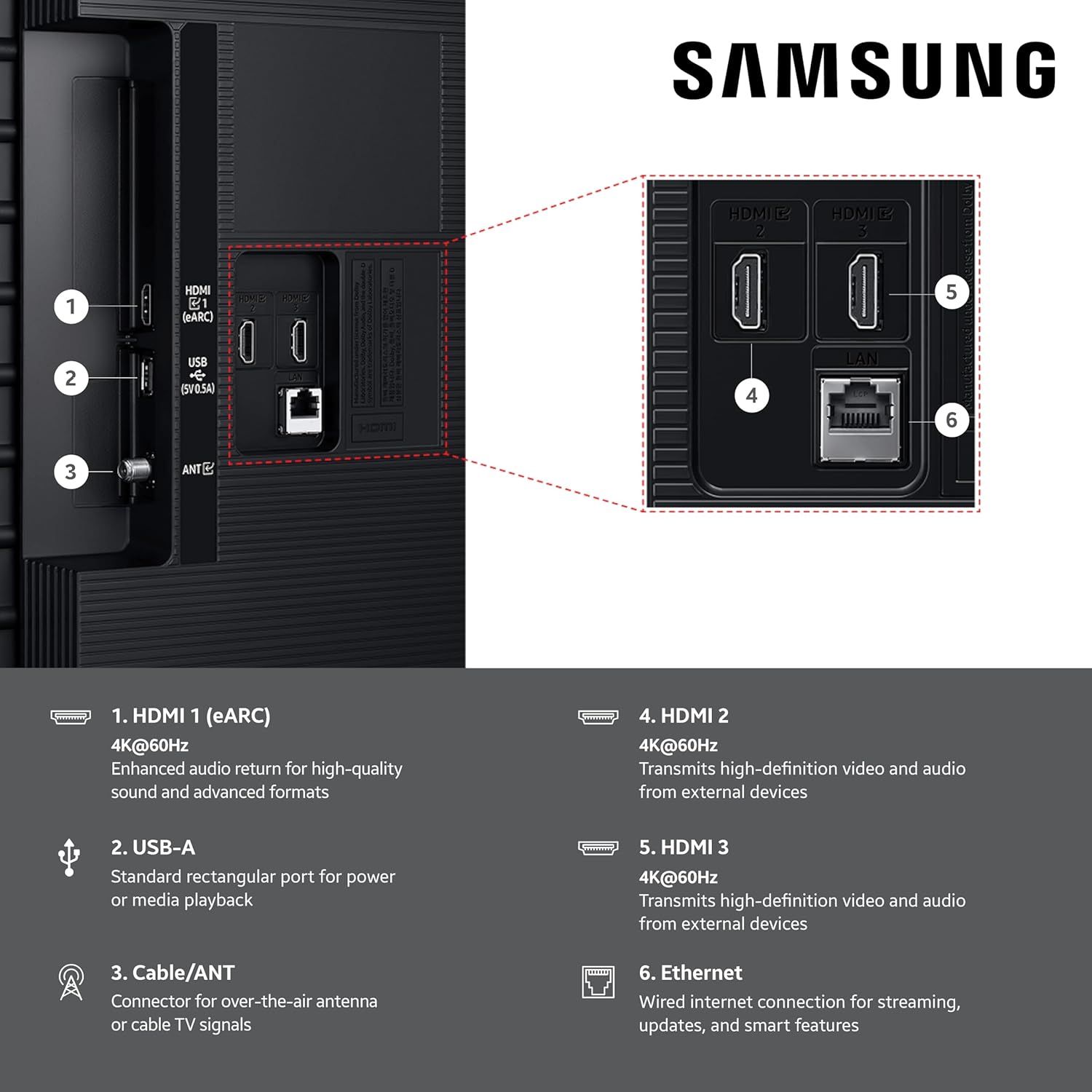 This image breaks down the physical ports and connectors on the back of the Samsung TV, helping shoppers understand what devices they can connect and how to set up their TV with external equipment.