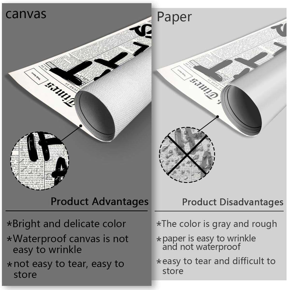 Demonstrates why the canvas version is superior to paper alternatives by showing advantages (bright color, waterproof, wrinkle-resistant, durable) versus disadvantages of paper (gray/rough, wrinkles…