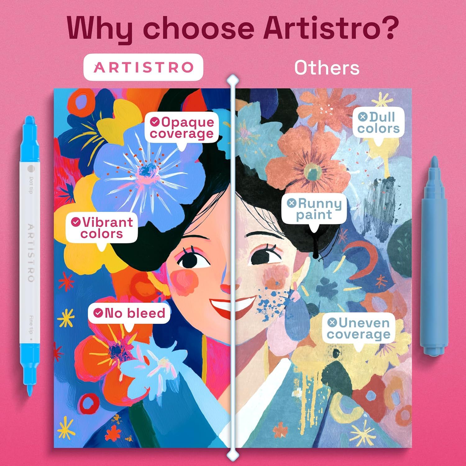 This image demonstrates why Artistro markers are superior to competing brands by showing a side-by-side comparison highlighting Artistro's opaque coverage, vibrant colors, and no-bleed performance…