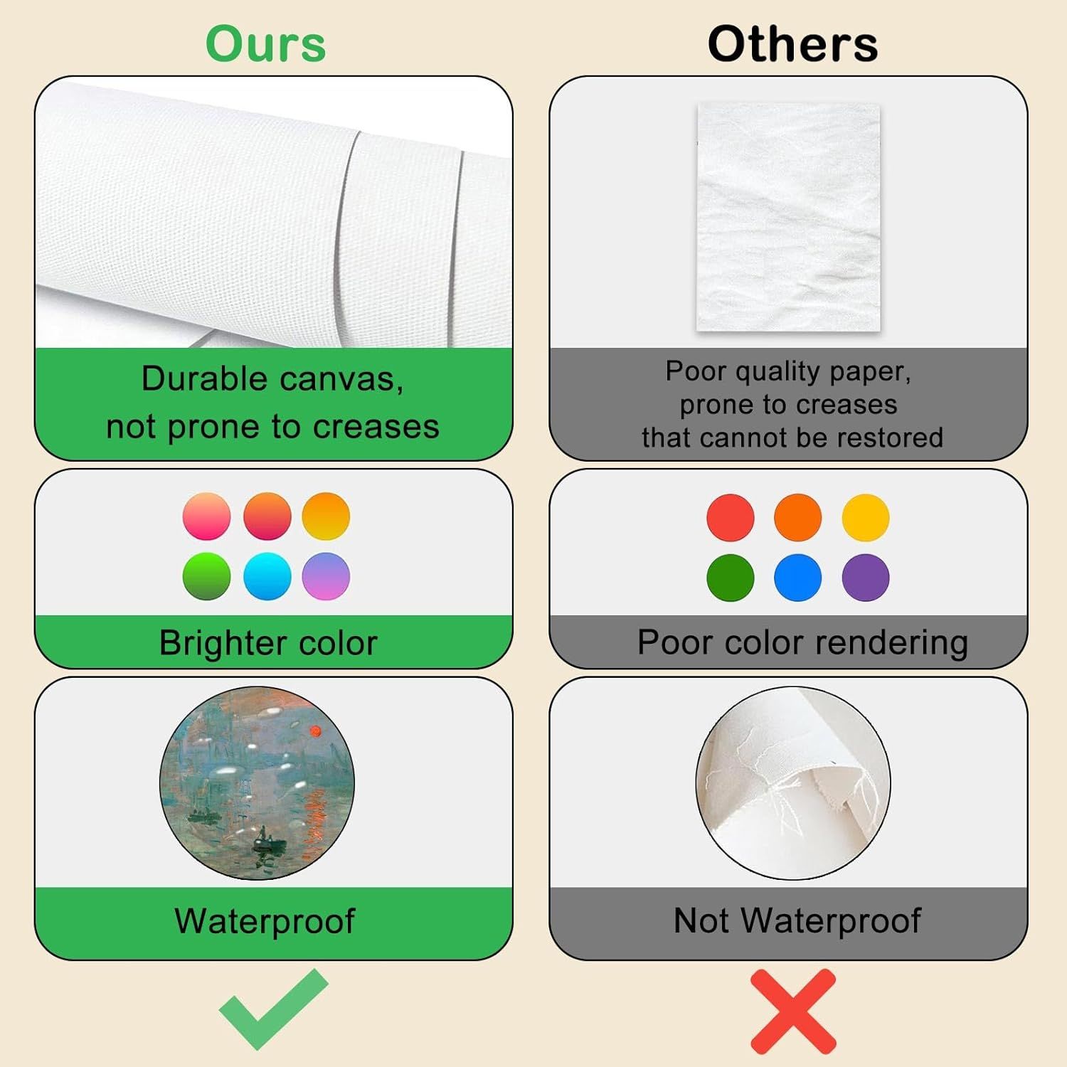This image demonstrates the superiority of the advertised product over competitors by comparing three key attributes: material durability (canvas vs. paper), color vibrancy, and waterproof…