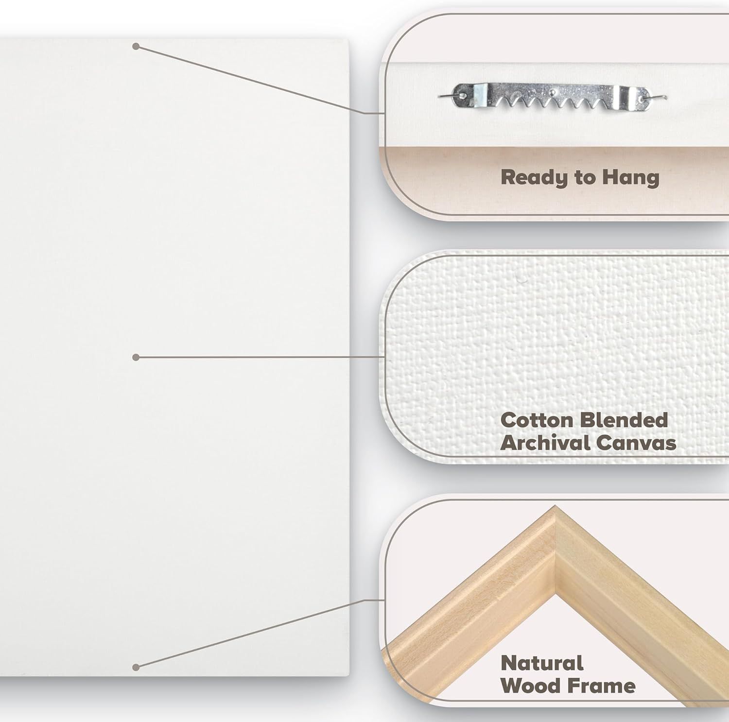 This image breaks down the physical components of a framed canvas product to help shoppers understand the construction quality and materials used, including the hanging hardware, canvas material,…