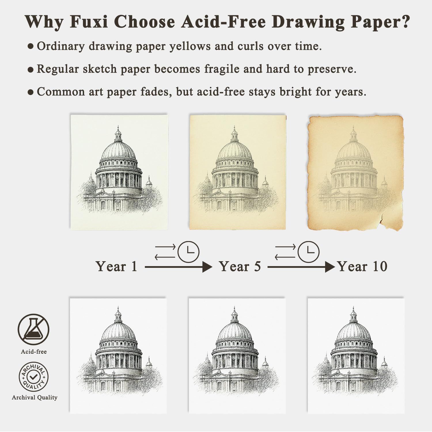 Demonstrates the transformation and preservation benefits of acid-free drawing paper by showing how ordinary paper degrades over time (yellowing, curling, fading) while acid-free paper maintains its…