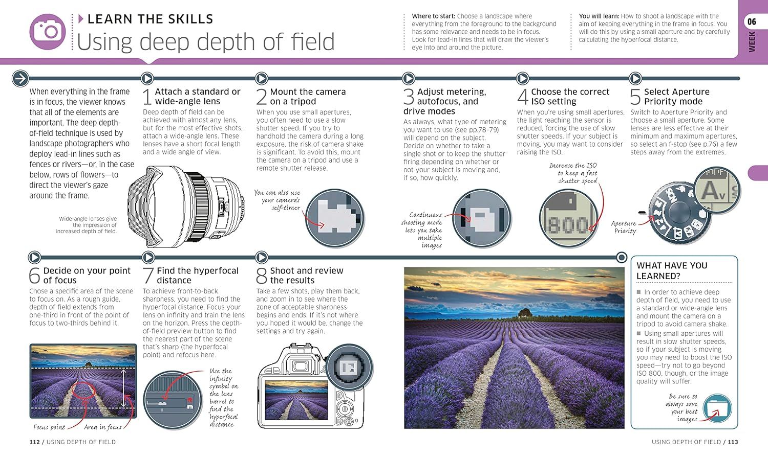 This instructional image teaches photographers the complete step-by-step process for achieving deep depth of field in landscape photography, from lens selection through final review.