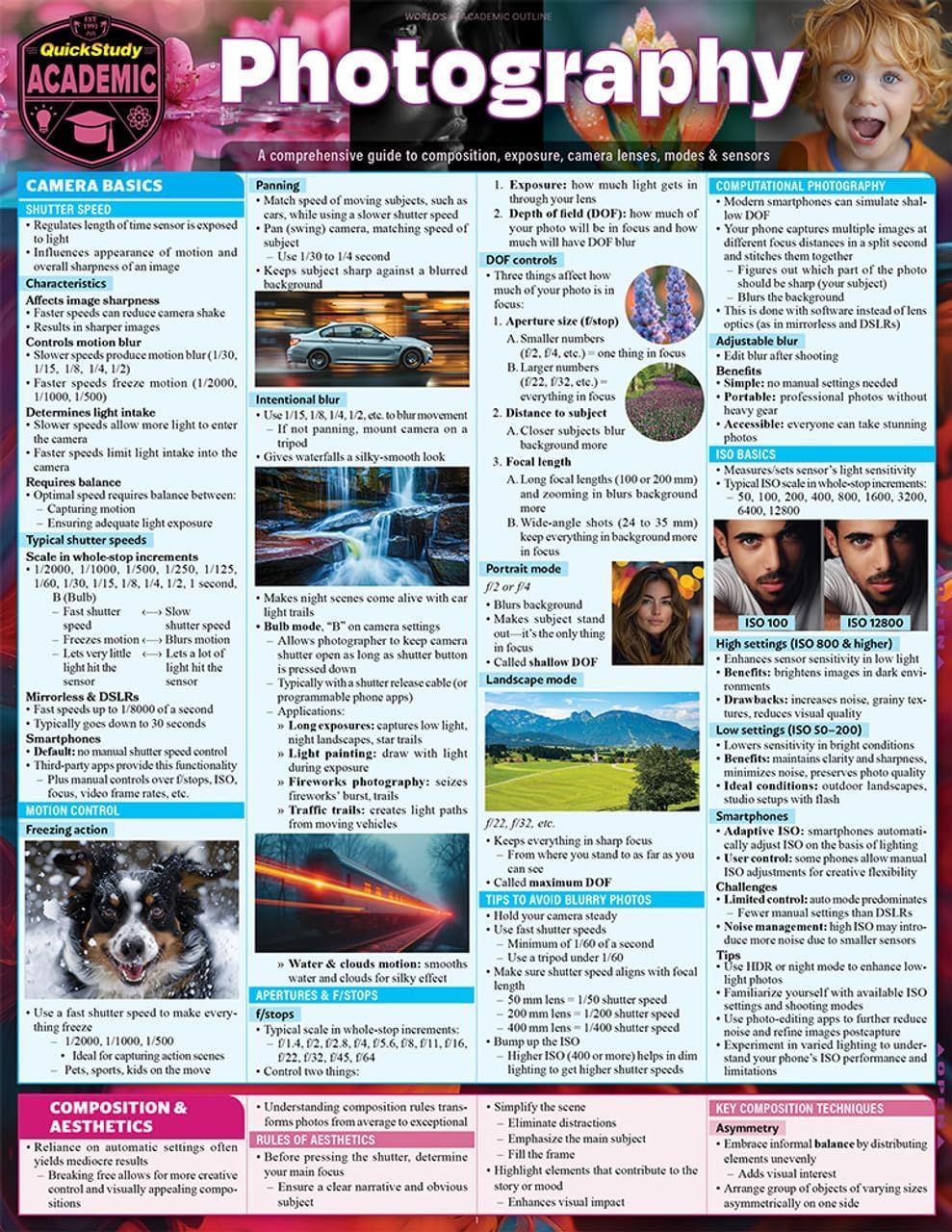 This comprehensive educational infographic teaches photographers multiple technical concepts and settings across camera operation, exposure control, motion techniques, and composition rules to help…