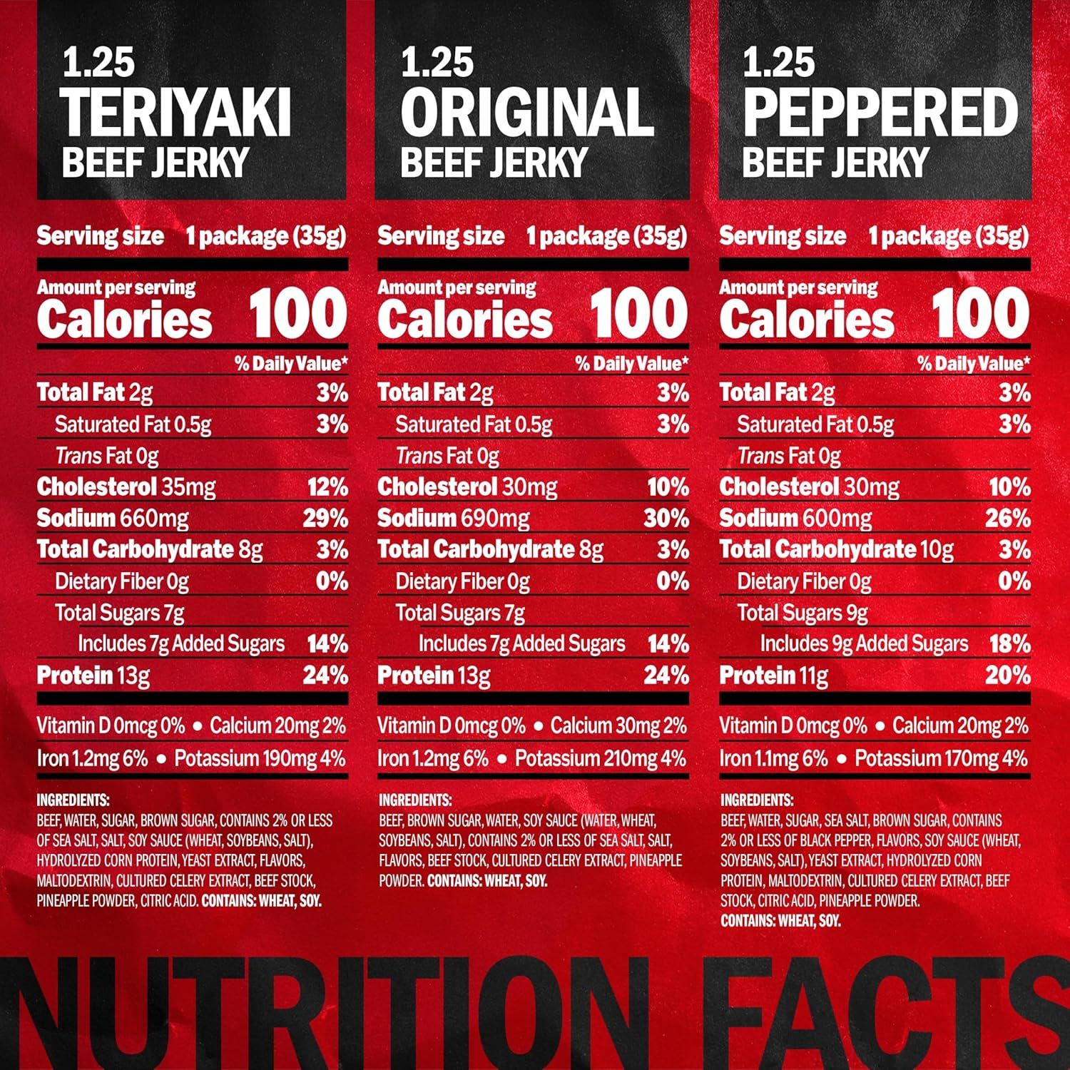 Displays the brand's product lineup side-by-side, showing three flavor options (Teriyaki, Original, Peppered) with complete nutritional information to help shoppers compare and choose between…