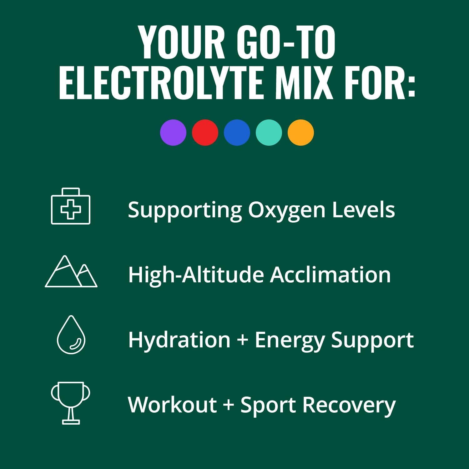 Demonstrates the versatility of the electrolyte mix by showing four distinct use cases where the product provides benefits, helping shoppers understand when and why they would use it.