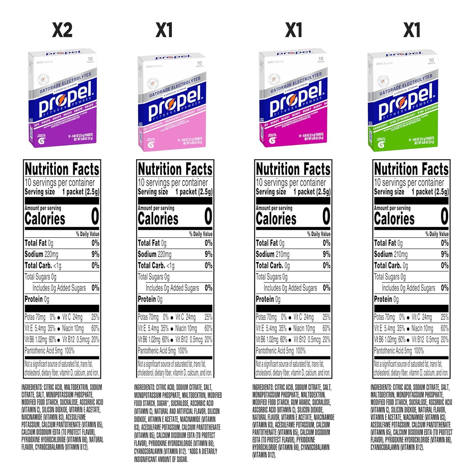 Shows the different flavor options available in the product line and displays the nutrition facts for each variant to help shoppers understand what they receive and compare nutritional information…