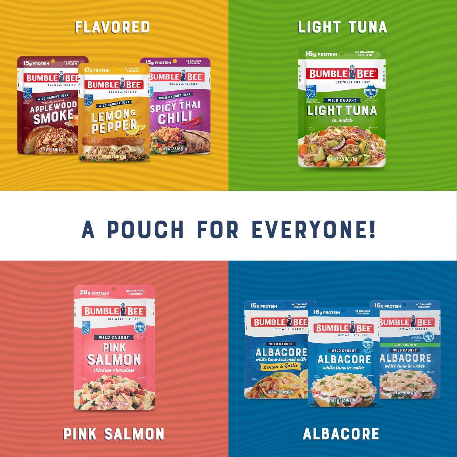 Showcases the Bumble Bee brand's diverse product portfolio across multiple seafood categories (flavored tuna, light tuna, pink salmon, albacore) to help shoppers understand the full range of options…