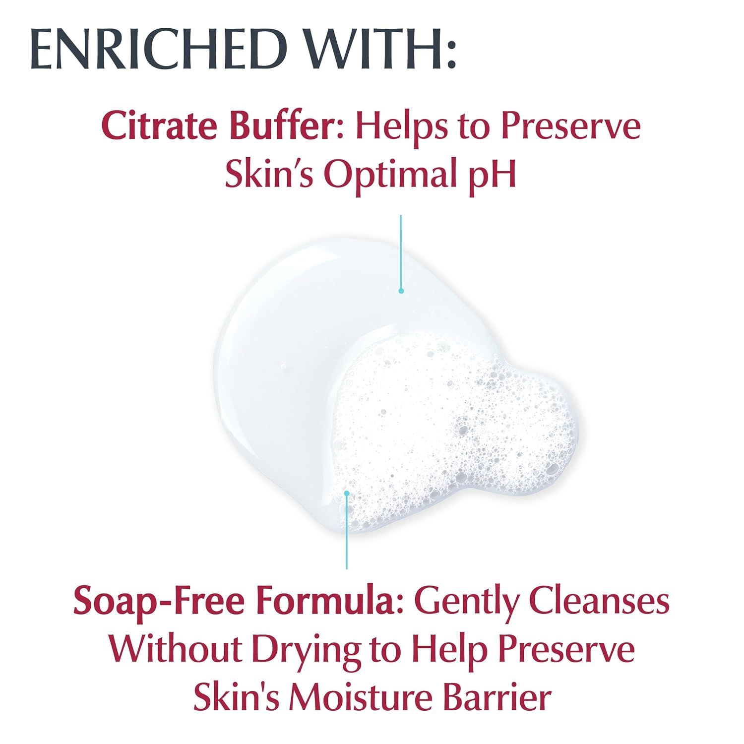 Communicates two distinct product benefits: the citrate buffer that maintains optimal skin pH and the soap-free formula that cleanses gently while preserving skin moisture.