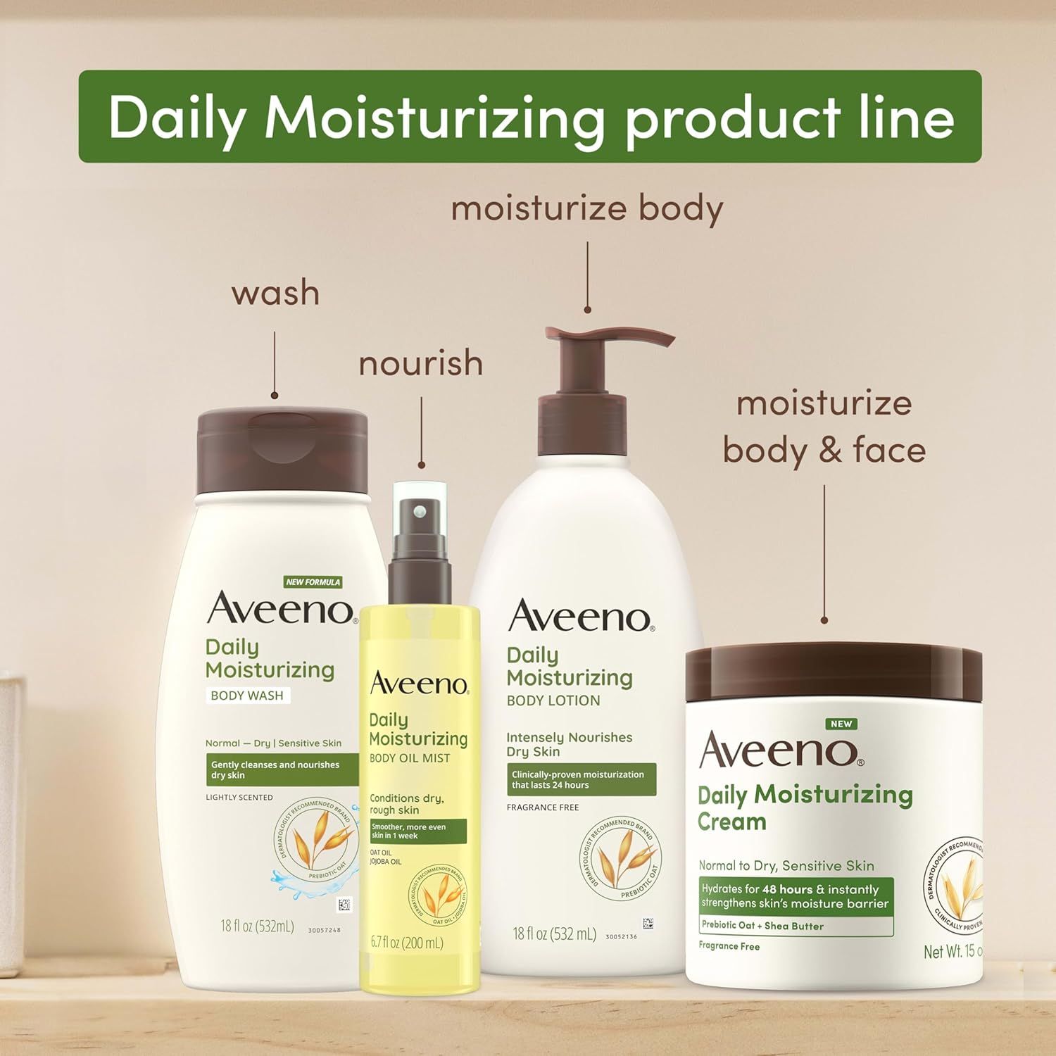 Displays the brand's complete Daily Moisturizing product line to help shoppers understand the full range of options available and how each product serves a different step in their skincare routine.