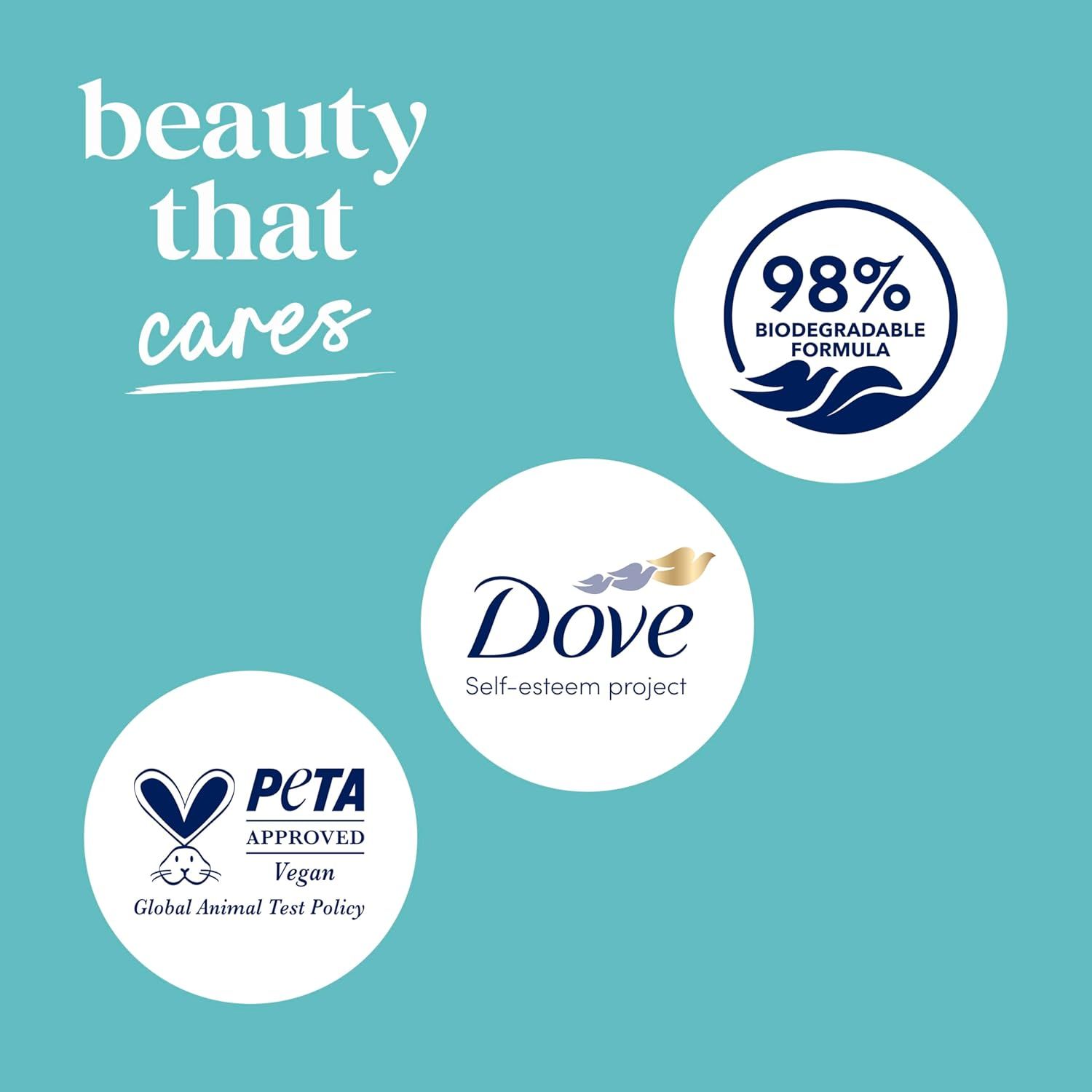 Communicates the Dove brand's commitment to caring beauty through sustainability (98% biodegradable formula), social responsibility (Self-esteem project), and ethical practices (PETA approved vegan,…