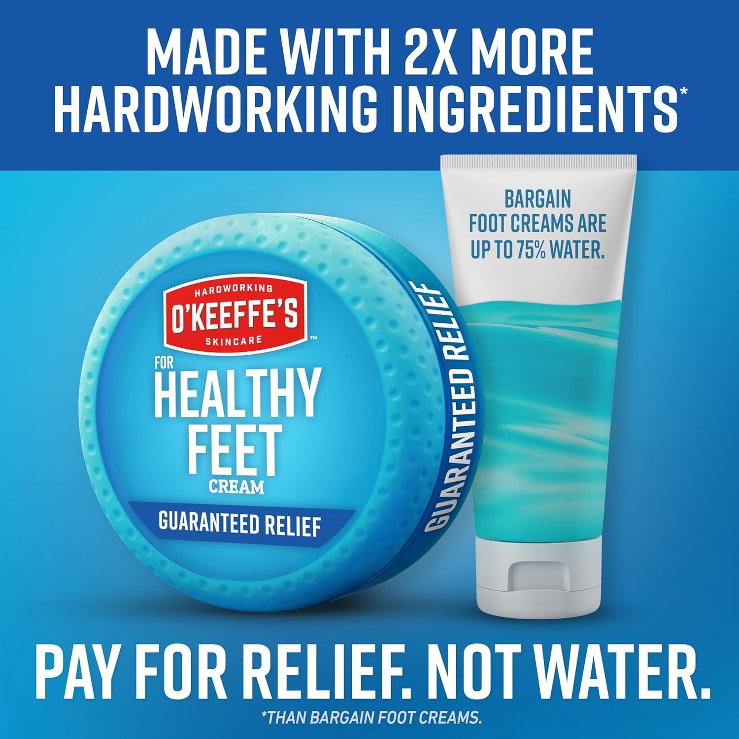 Communicates that O'Keeffe's foot cream contains 2X more active ingredients and significantly less water than bargain competitor foot creams, positioning it as a superior value product that delivers…