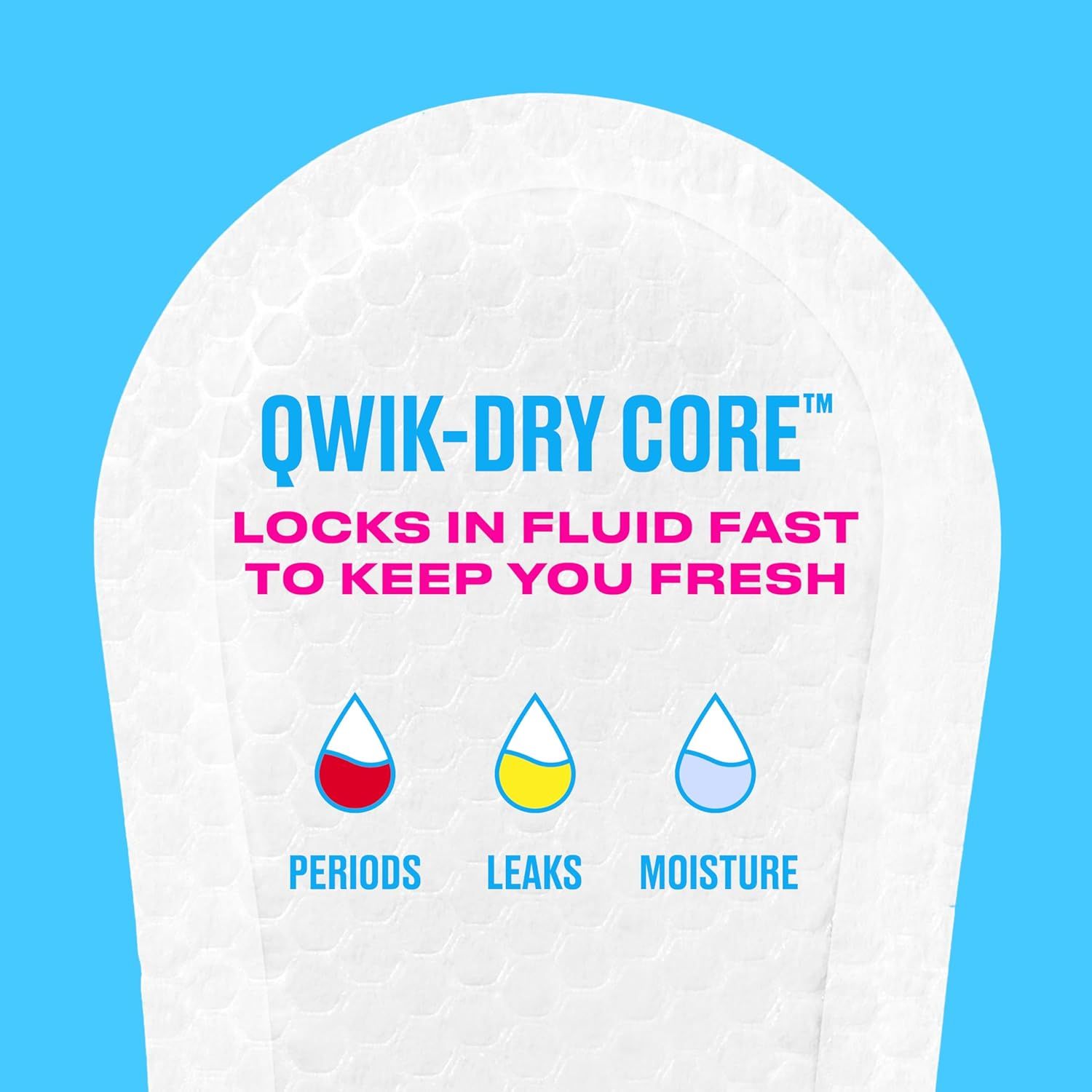 Demonstrates the product's versatility by showing it works for three different fluid-related scenarios (periods, leaks, and moisture), reassuring shoppers of its multi-purpose protection.