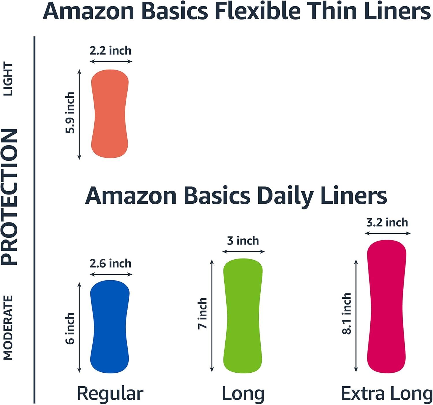 Helps shoppers understand the different size options available within the Amazon Basics liner product line, showing light vs. moderate vs. protection levels with corresponding dimensions.