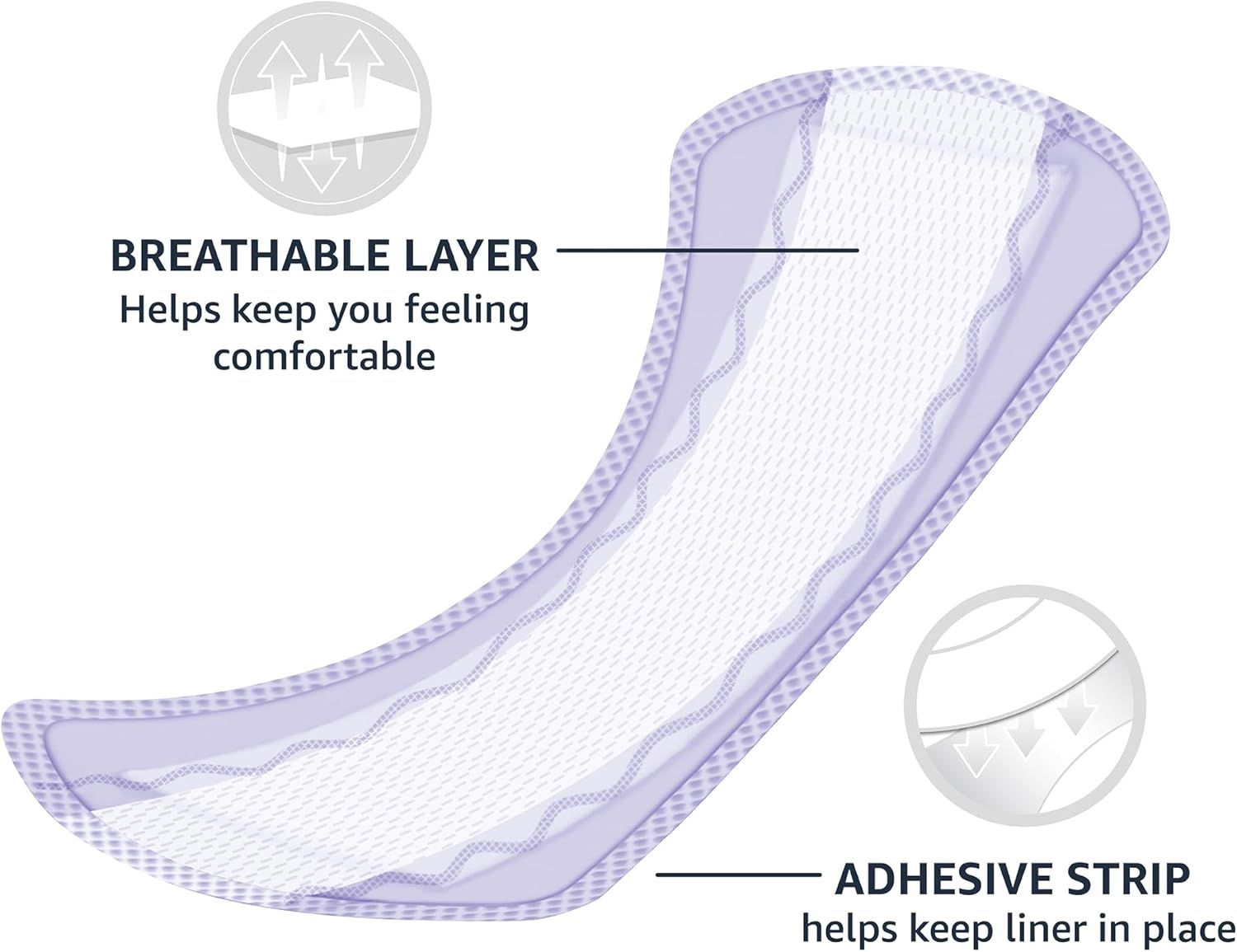 Highlights the key structural components of the liner—the breathable layer for comfort and the adhesive strip for secure placement—to reassure shoppers about the product's functional design.
