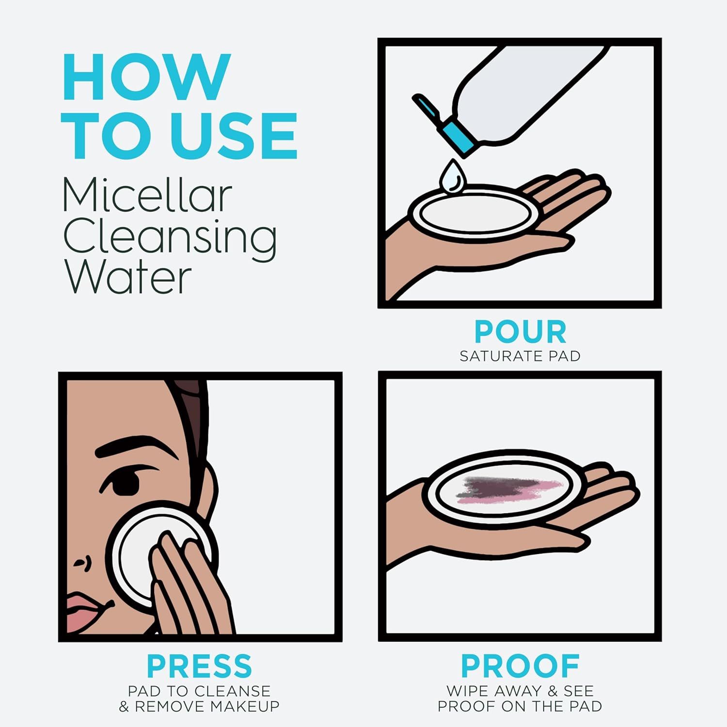 Demonstrates the three-step process for using micellar cleansing water: pour onto pad, press to cleanse and remove makeup, and wipe to see proof of effectiveness.