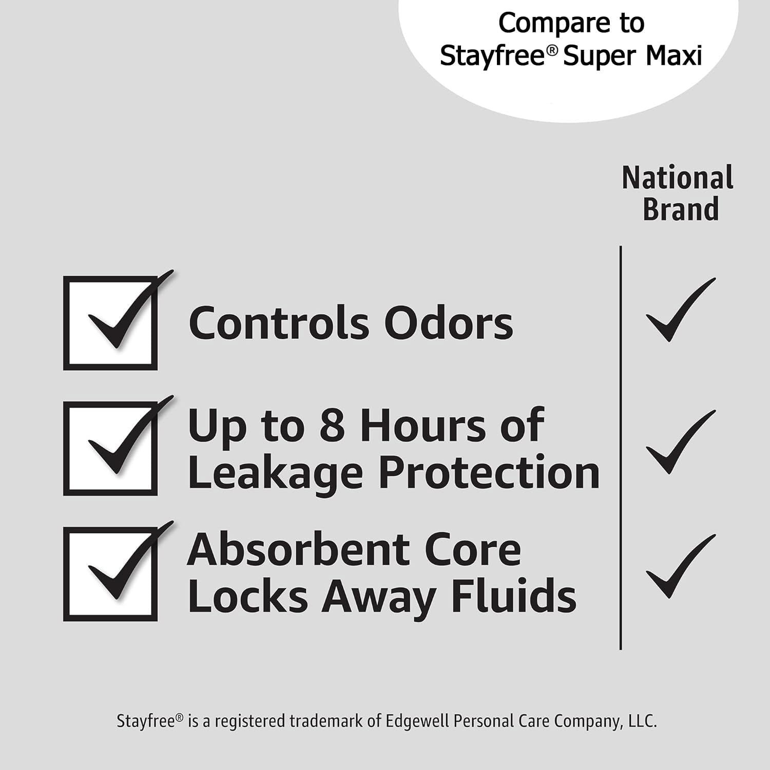 Demonstrates that this product matches the performance of a national brand competitor (Stayfree Super Maxi) across three key benefits: odor control, leakage protection duration, and fluid absorption.