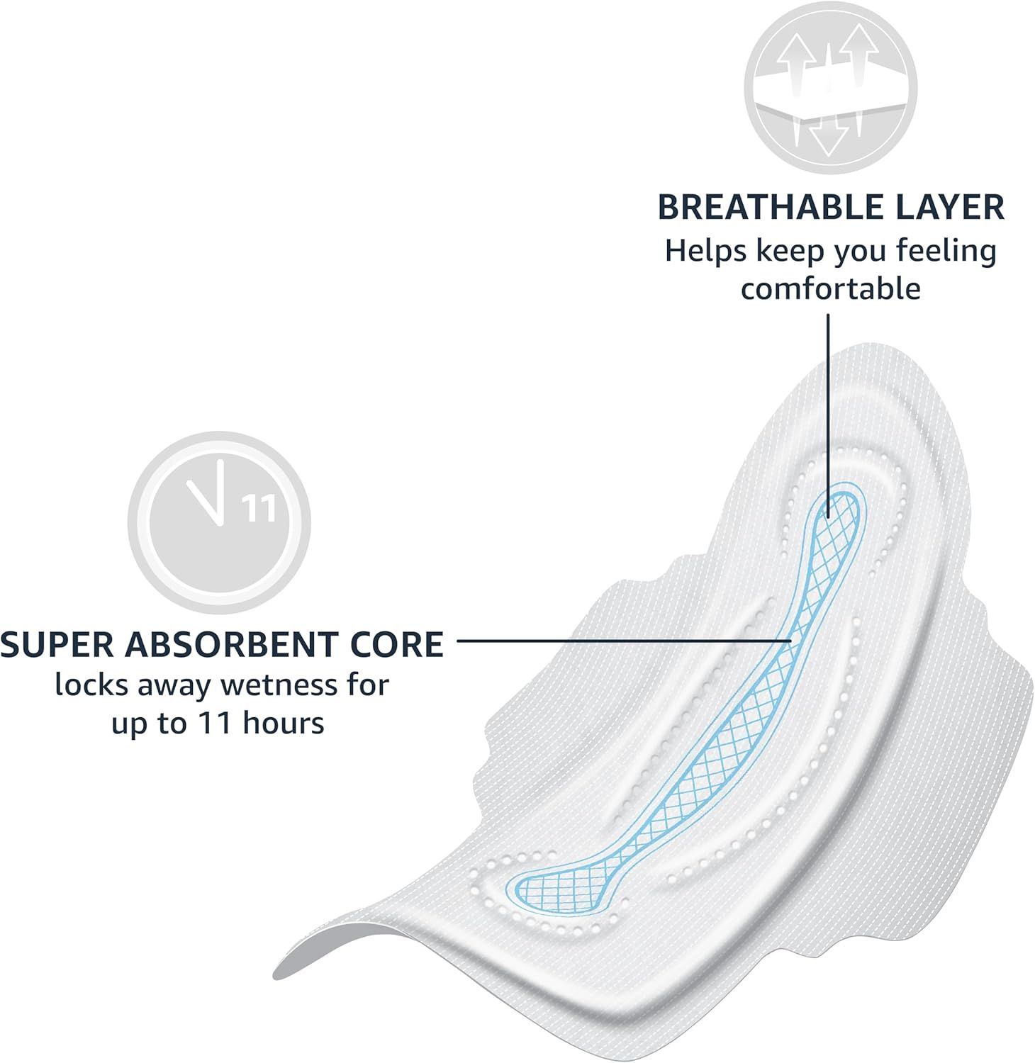 This image breaks down the internal structure of the pad to show shoppers the key functional layers—breathability for comfort and a super absorbent core for up to 11 hours of protection—building…