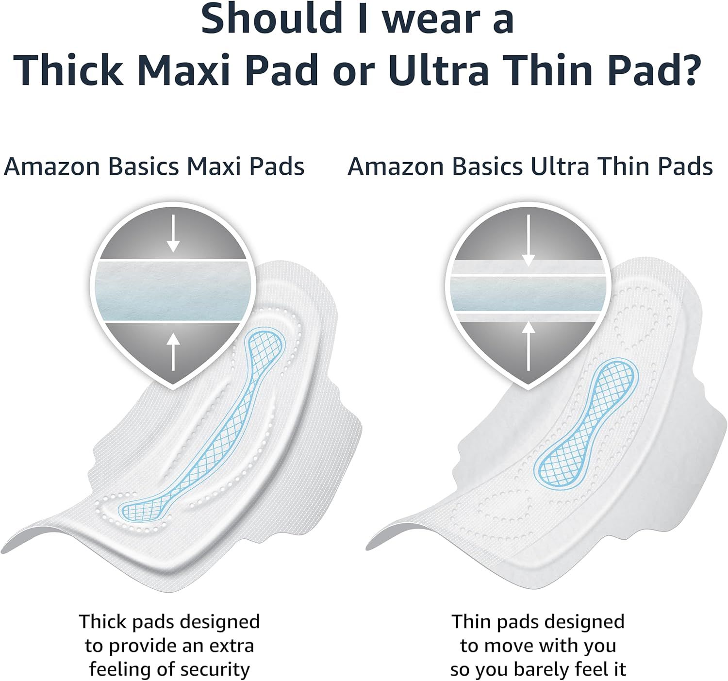 Helps shoppers choose between two product variants from the same Amazon Basics brand by visually comparing their thickness, design, and intended benefits.