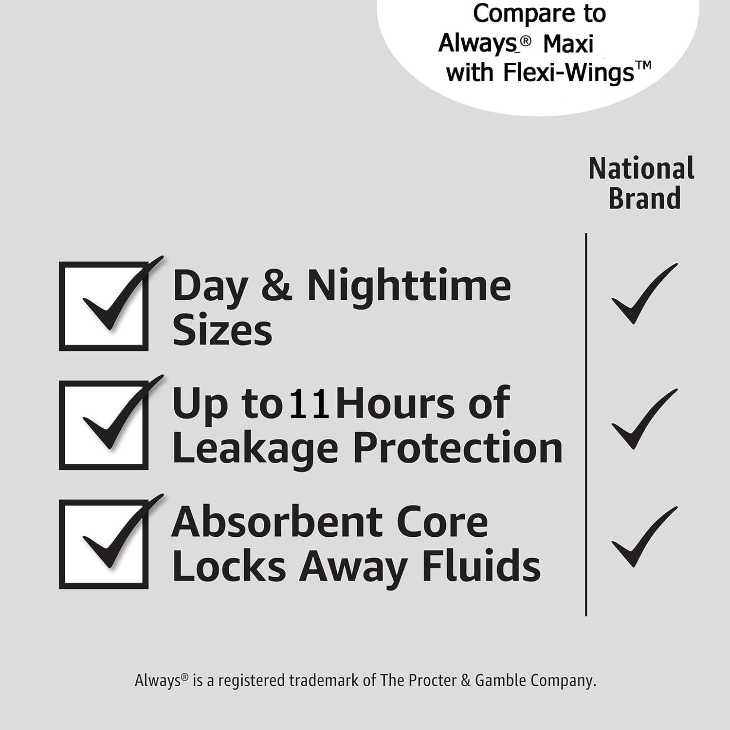 This image demonstrates that the product matches the features of a national brand competitor (Always Maxi with Flexi-Wings) across three key performance attributes, reassuring shoppers that they can…