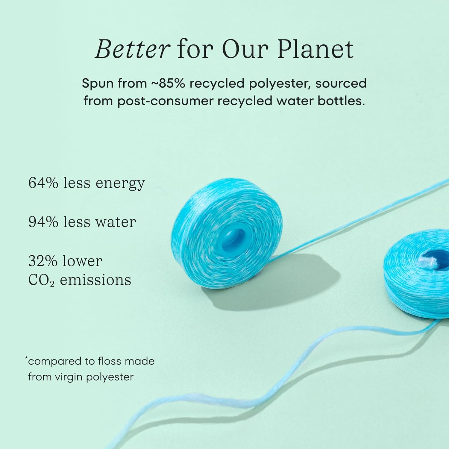 Communicates the product's eco-friendly credentials by highlighting that it's made from ~85% recycled polyester and provides specific environmental benefits (reduced energy, water, and CO2…