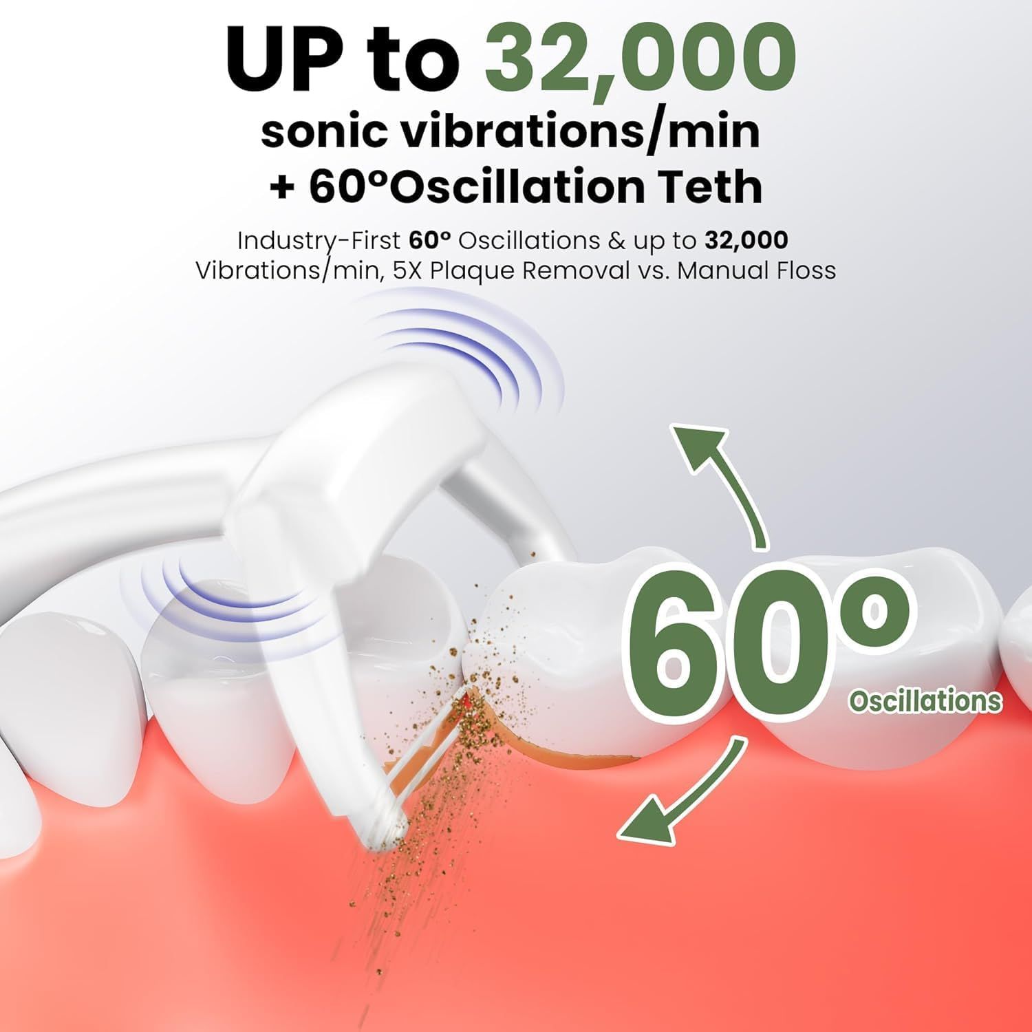 Communicates the product's superior cleaning performance through quantifiable technical specifications and effectiveness claims to demonstrate advanced sonic technology and cleaning power. Visually…