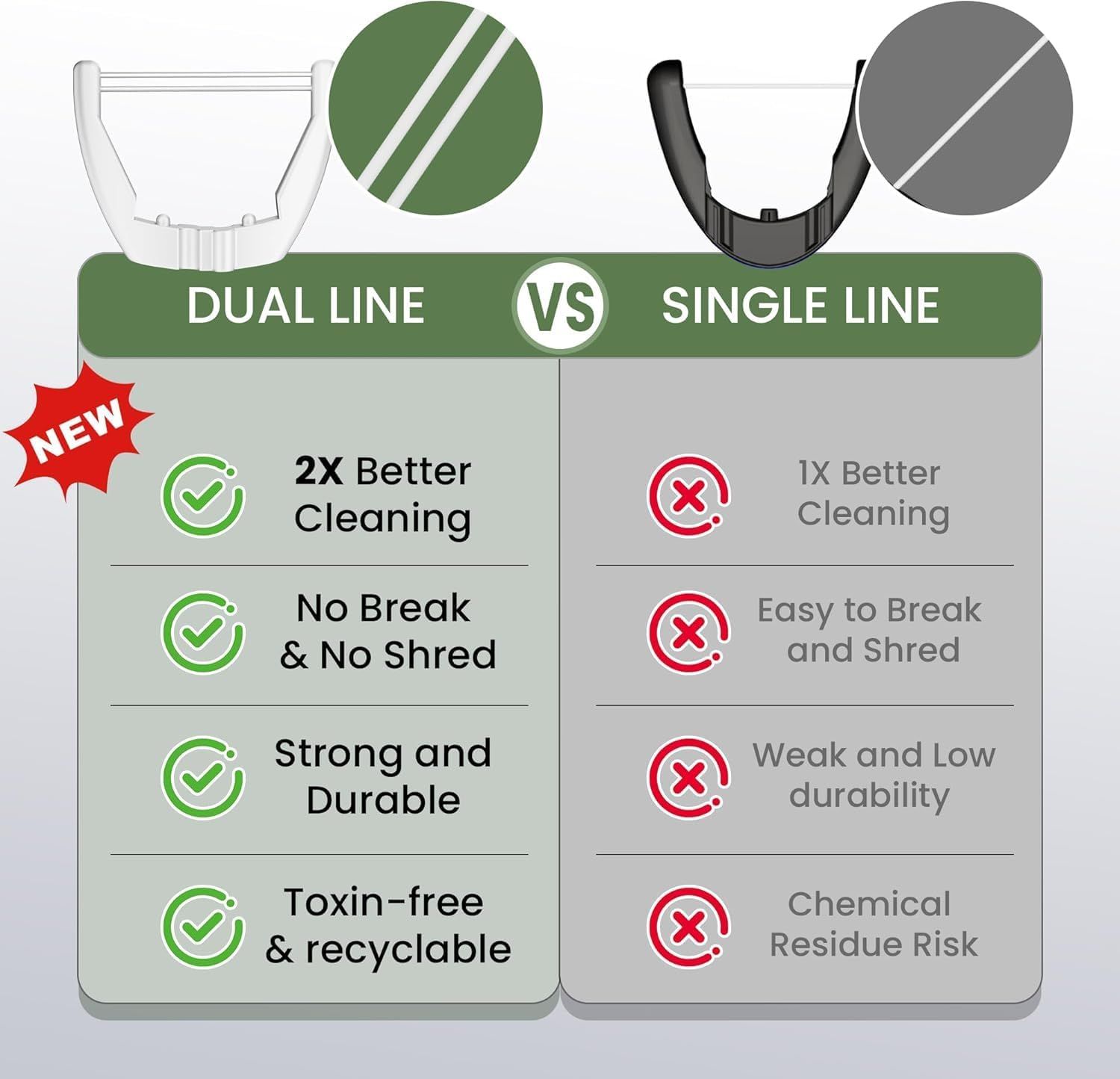 Demonstrates why the dual line peeler is superior to single line alternatives across multiple dimensions: better cleaning, durability, and safety features. Highlights four distinct benefits of the…