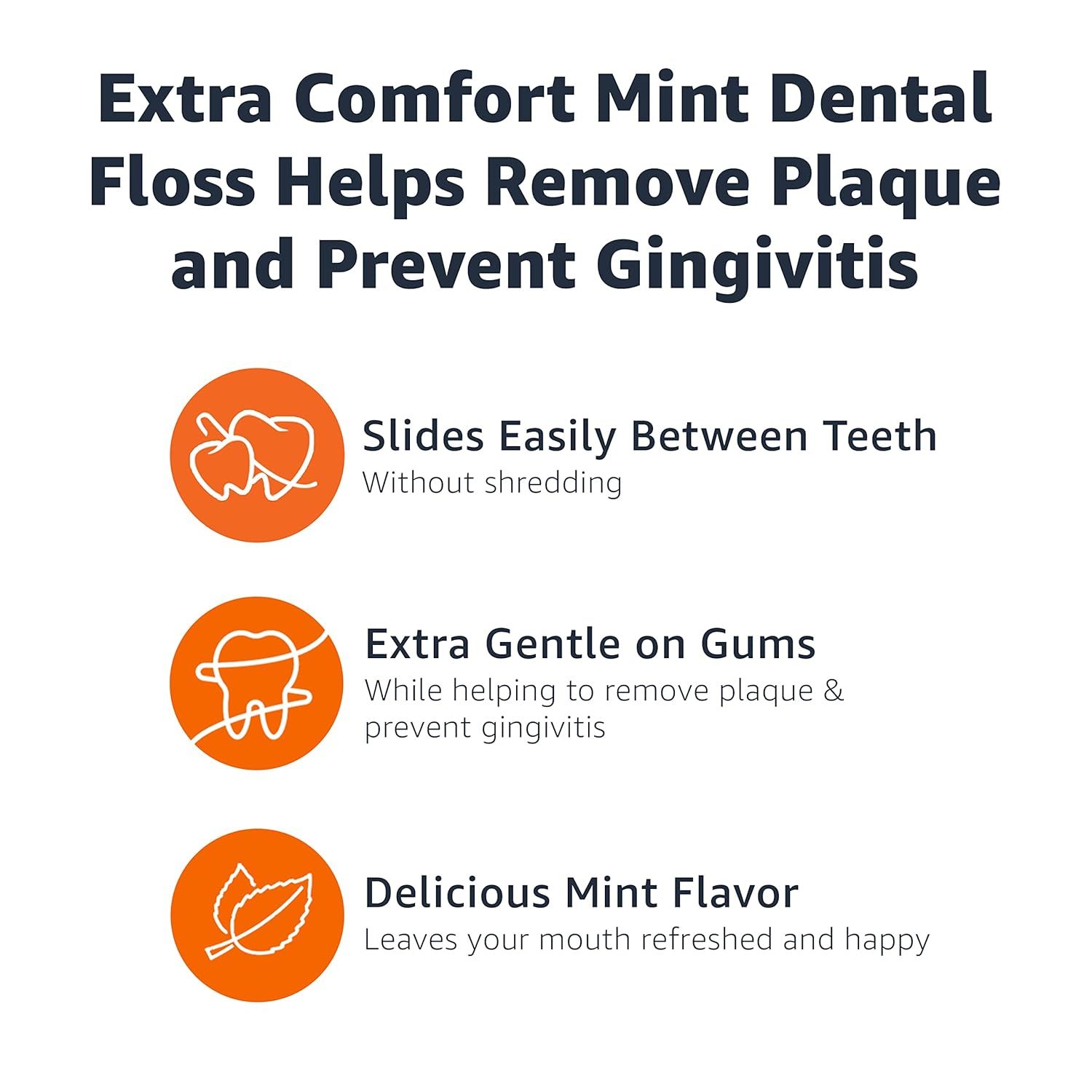 Communicates three distinct benefits of the dental floss in a segmented layout to reassure shoppers about comfort, effectiveness, and pleasant taste.