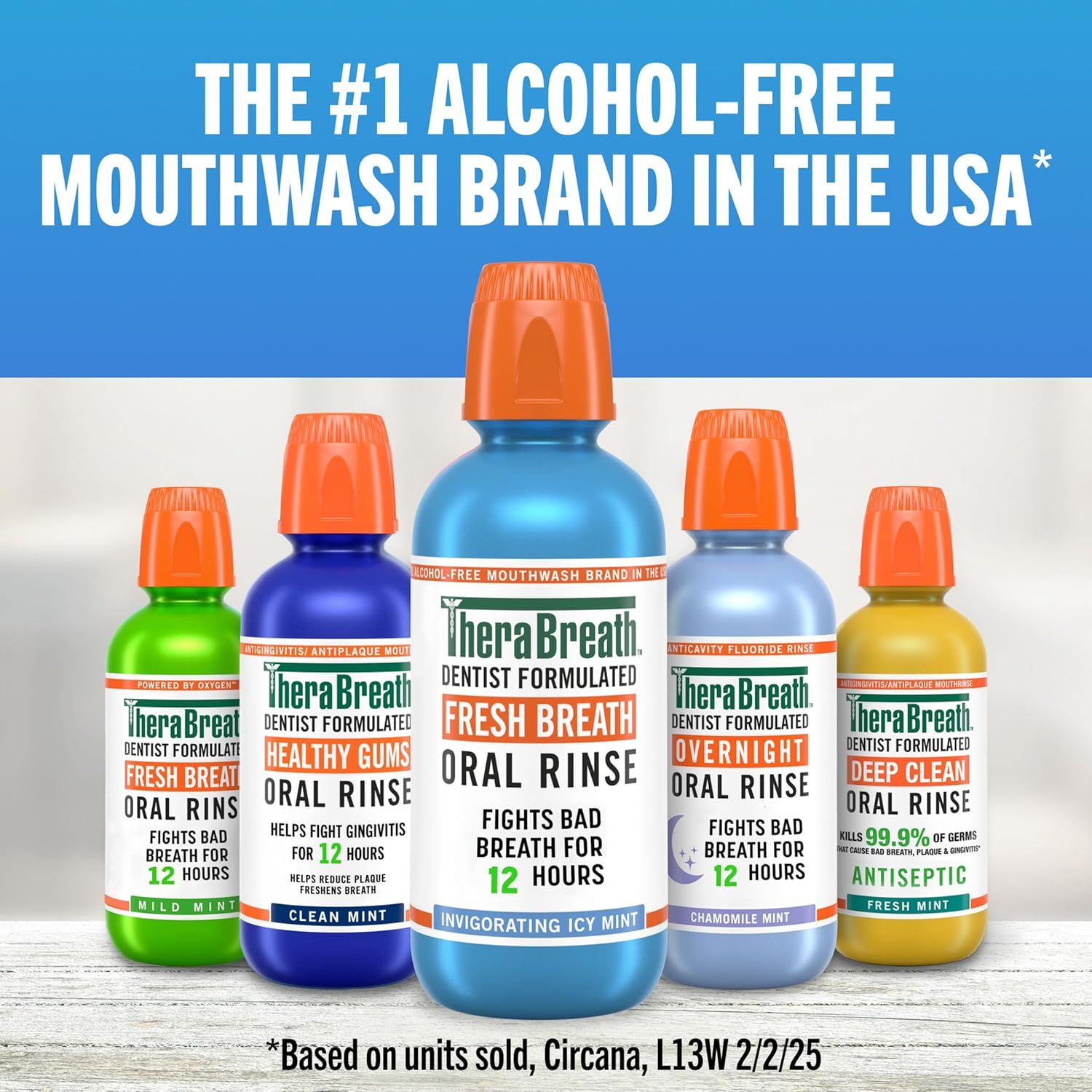 Showcases the TheraBreath product lineup and reinforces brand authority by claiming the #1 alcohol-free mouthwash position in the USA, helping shoppers understand the variety of options available.