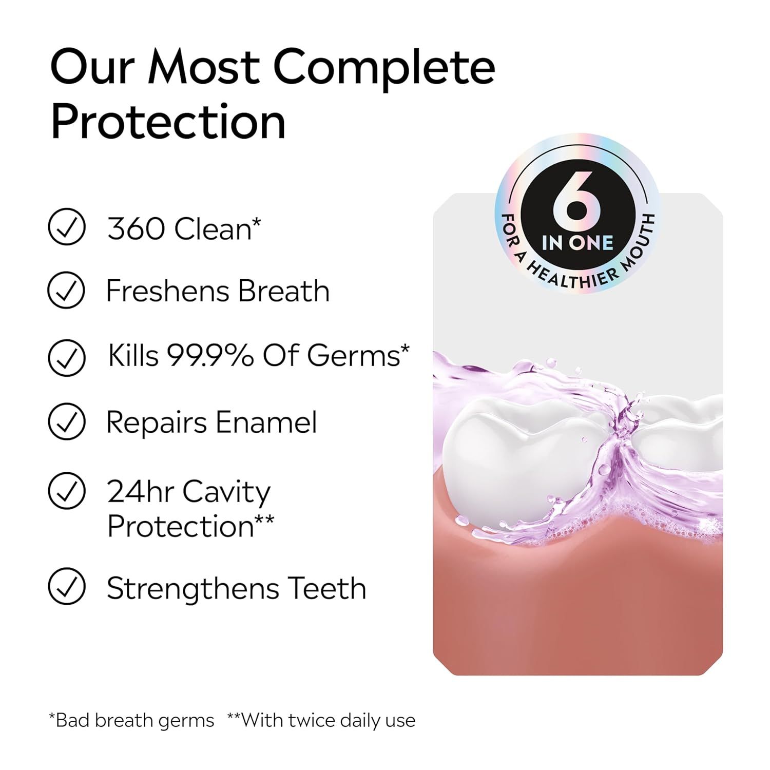 Communicates the comprehensive oral health benefits of the product by listing six distinct protective features, positioning it as a complete dental care solution.