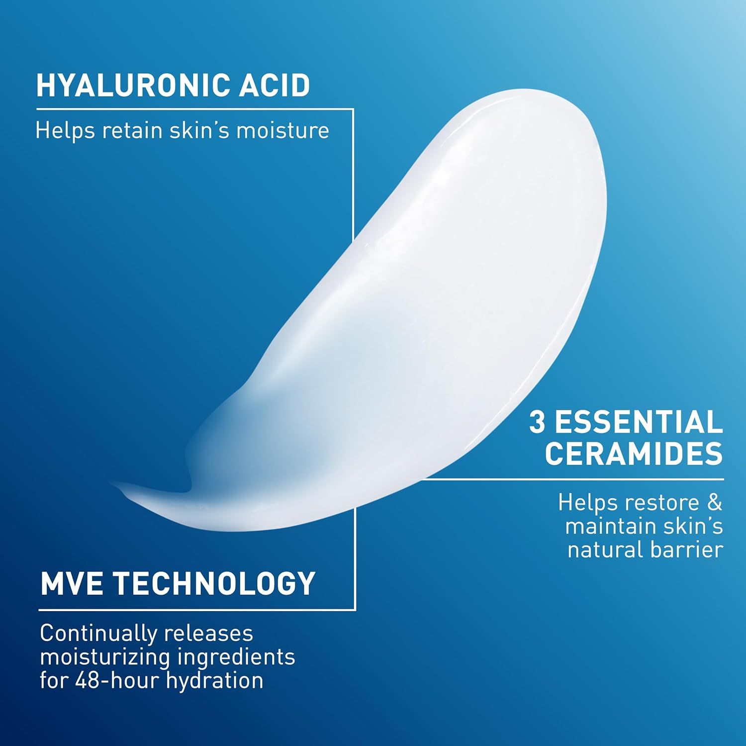 Communicates three distinct ingredient benefits in a segmented layout to educate shoppers on the product's key skincare technologies and their specific functions.